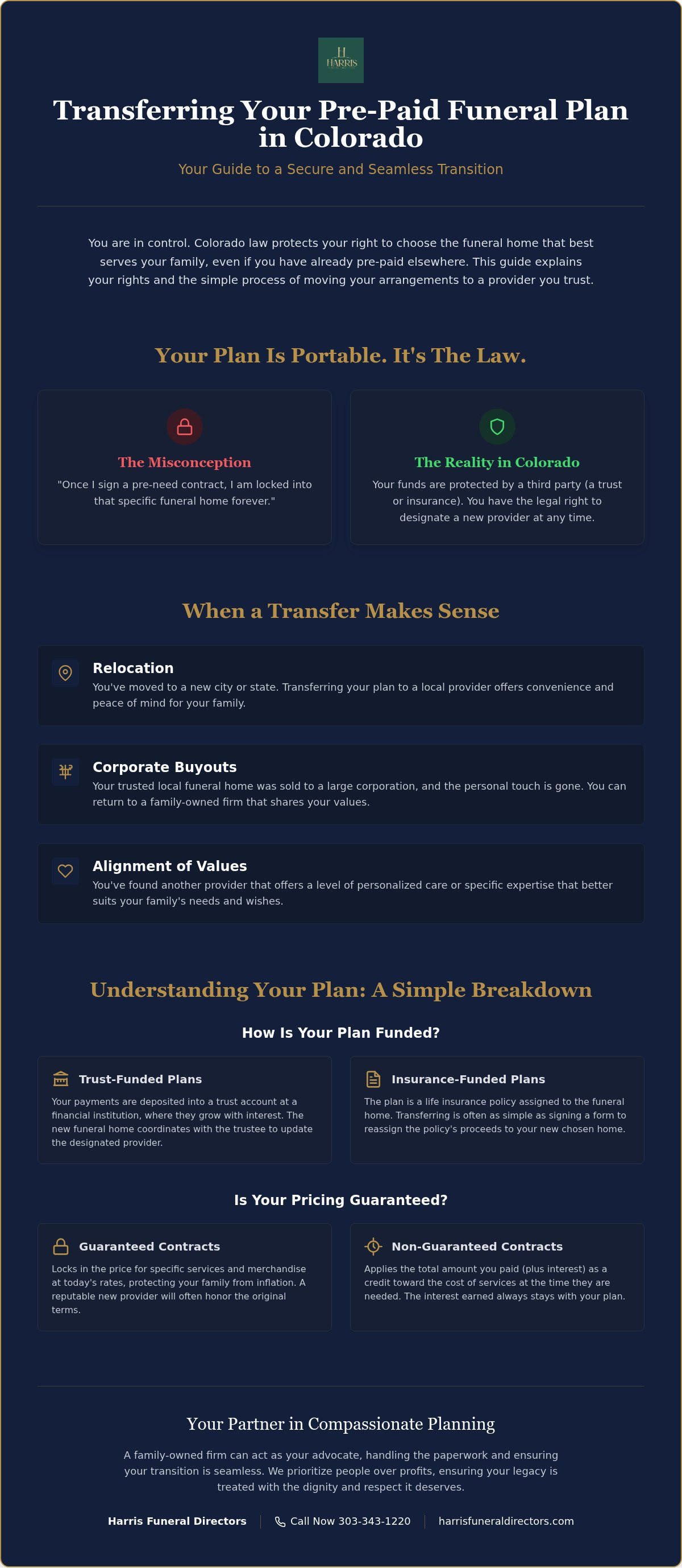Transferring pre-paid funeral plans in Colorado