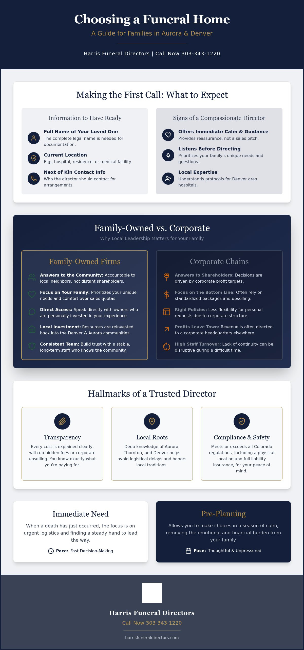Which funeral home should call : Harris Funeral Directors