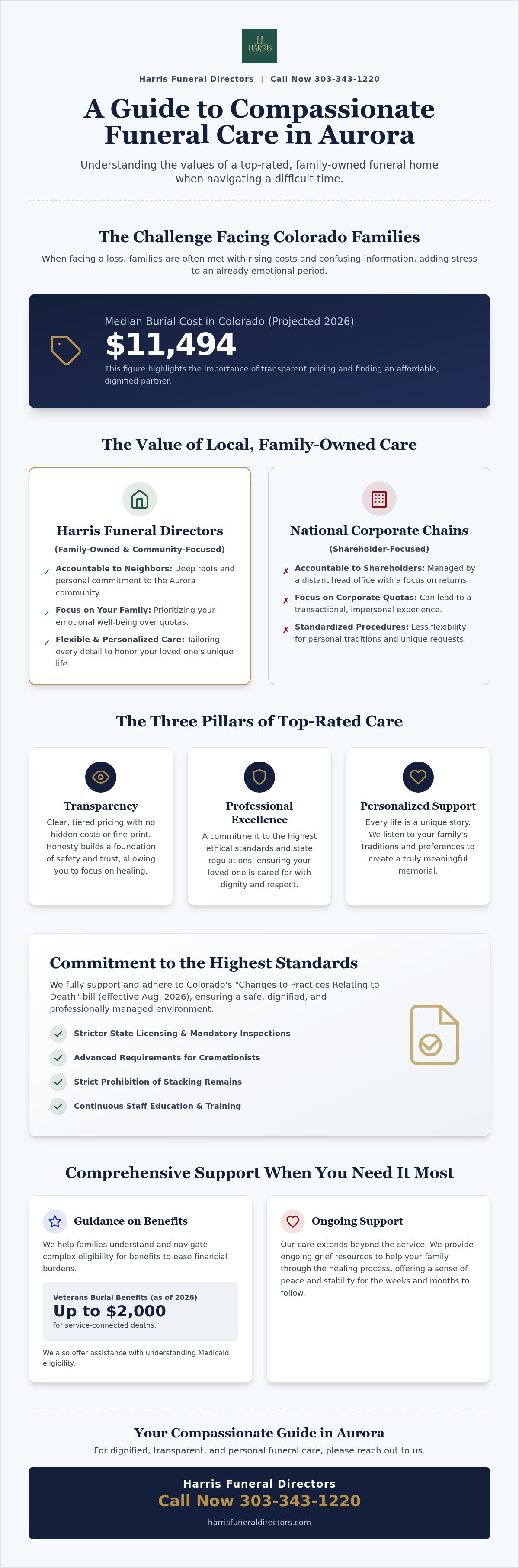 Harris Funeral Directors Top Rated in Aurora
