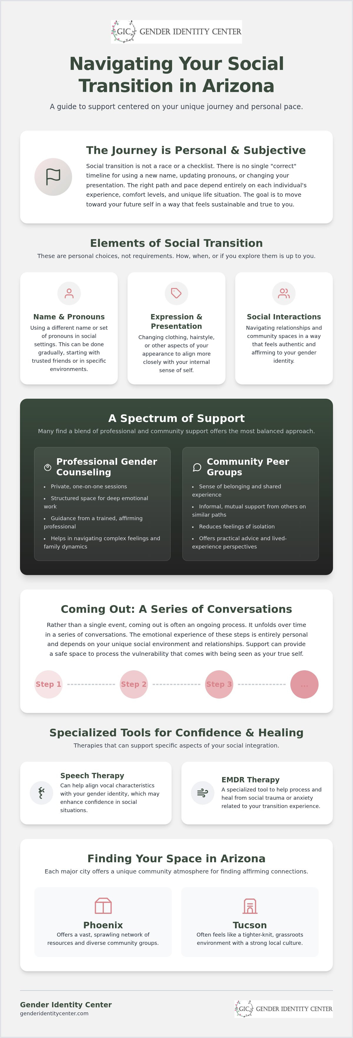 Social transition support arizona