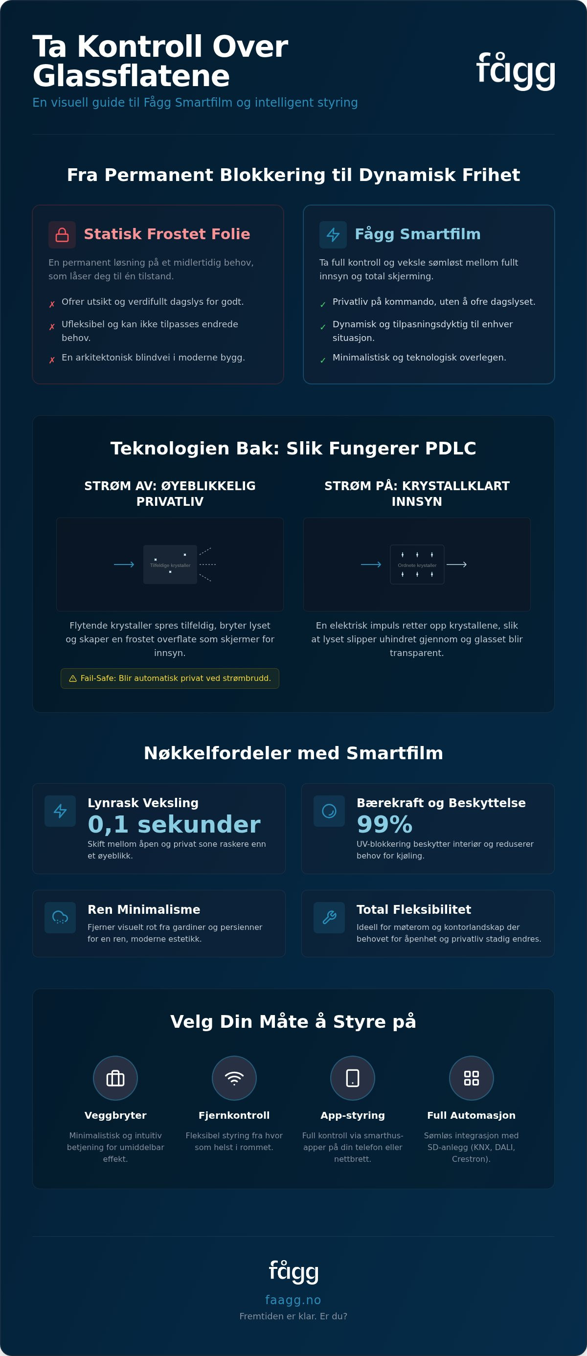 Styring av vindusfilm