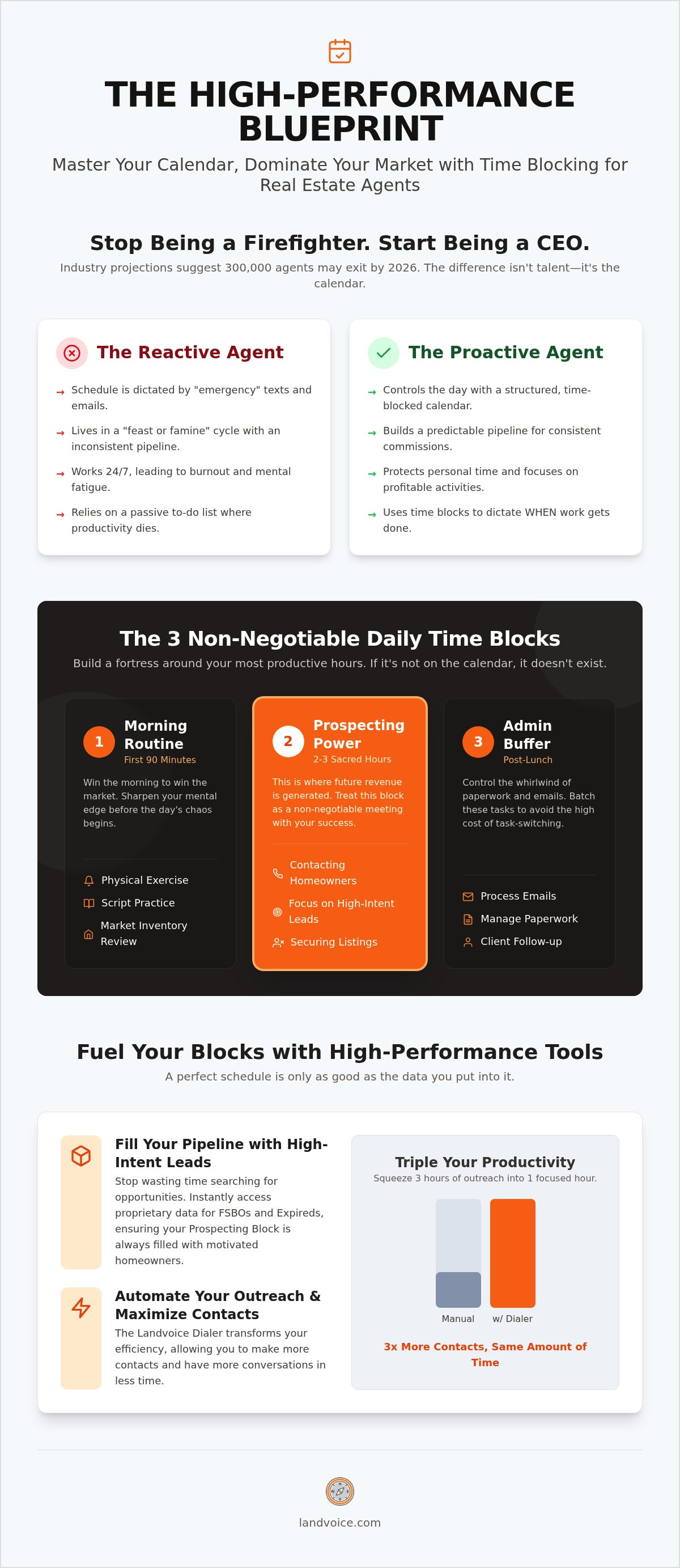 Time blocking for real estate agents