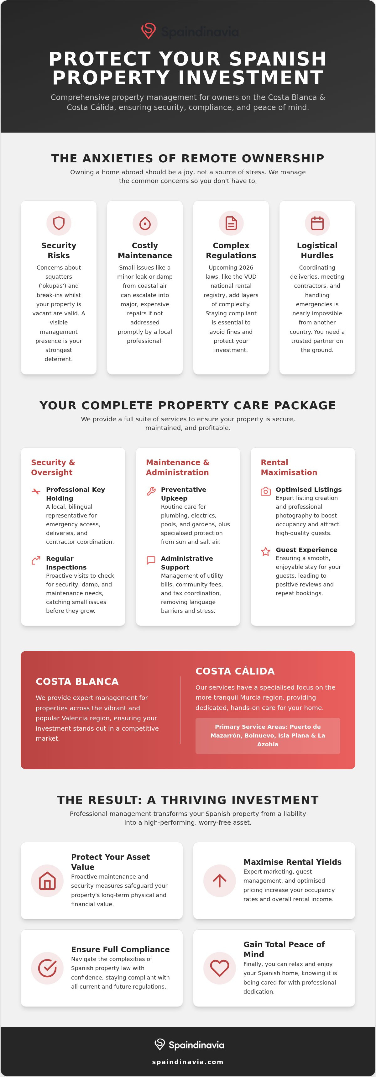 Property management services costa blanca