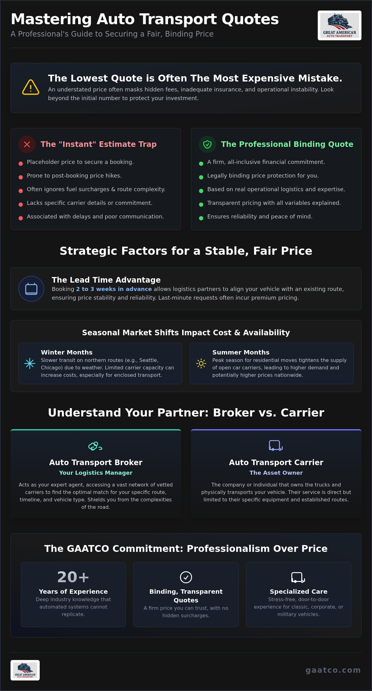 How to get the best auto transport quotes