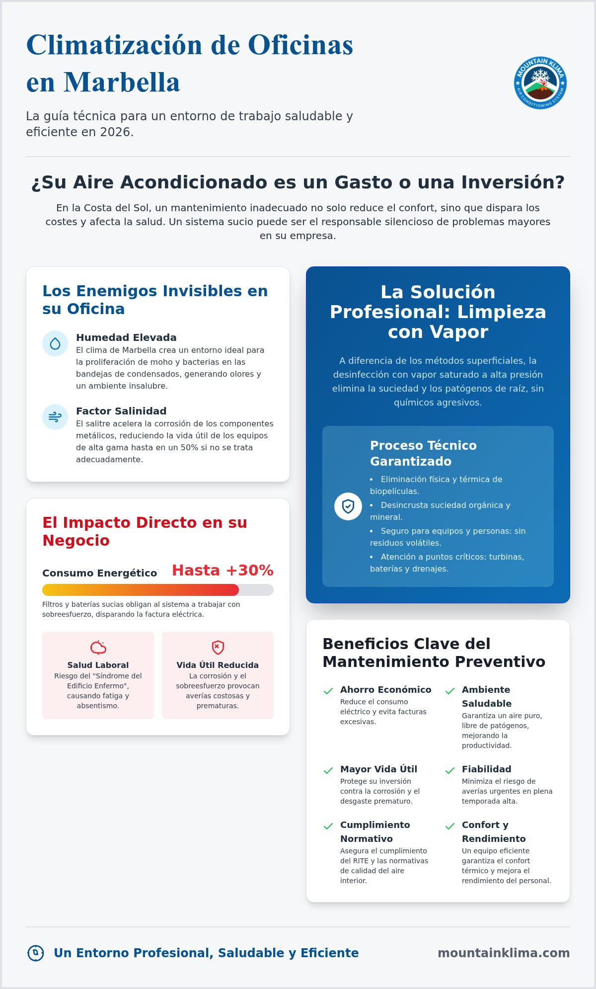 Limpieza de aire acondicionado para oficinas en Marbella
