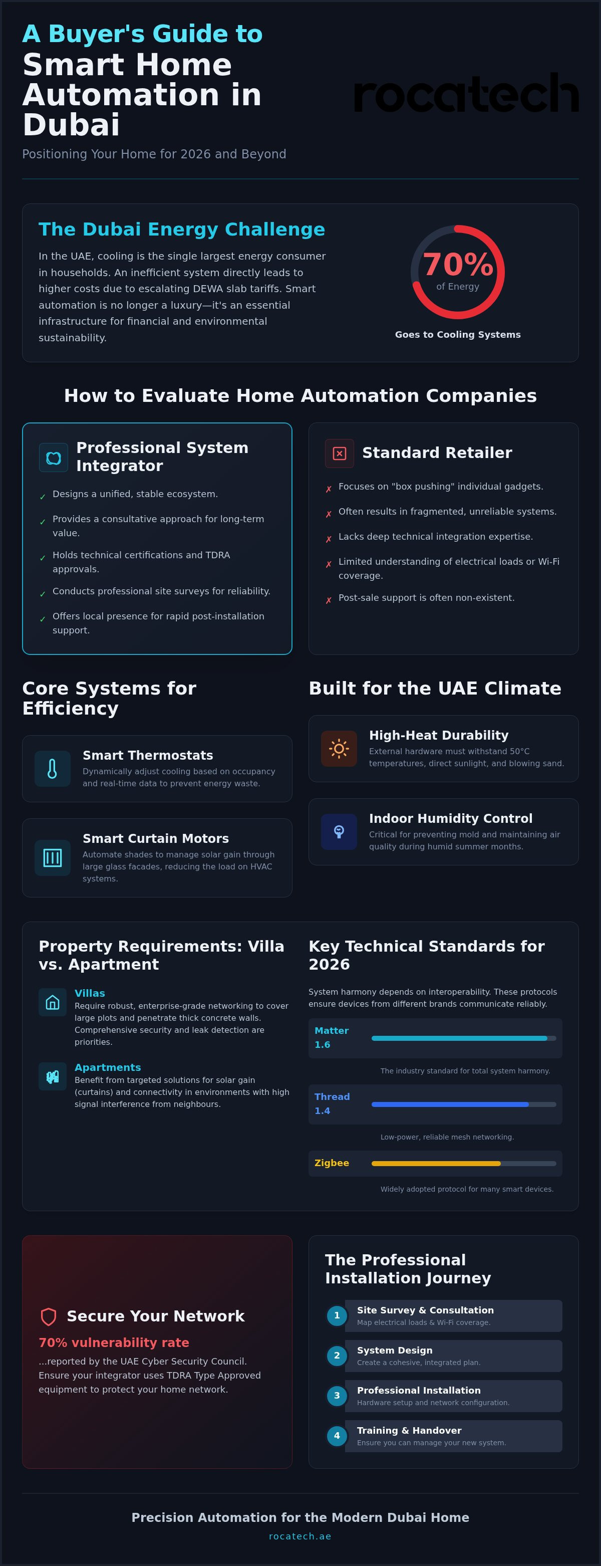 Home automation companies dubai