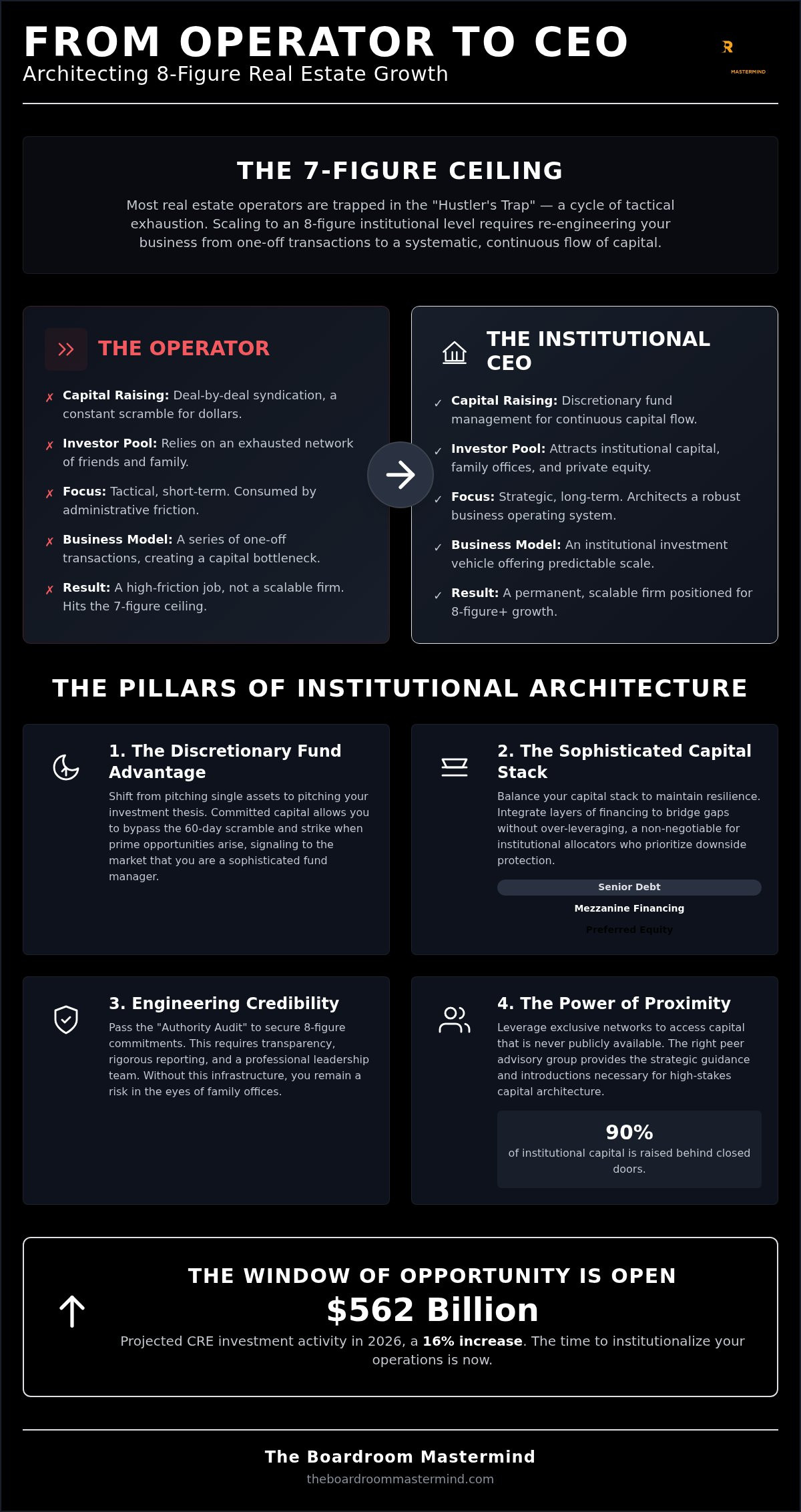 Real estate capital raising strategies
