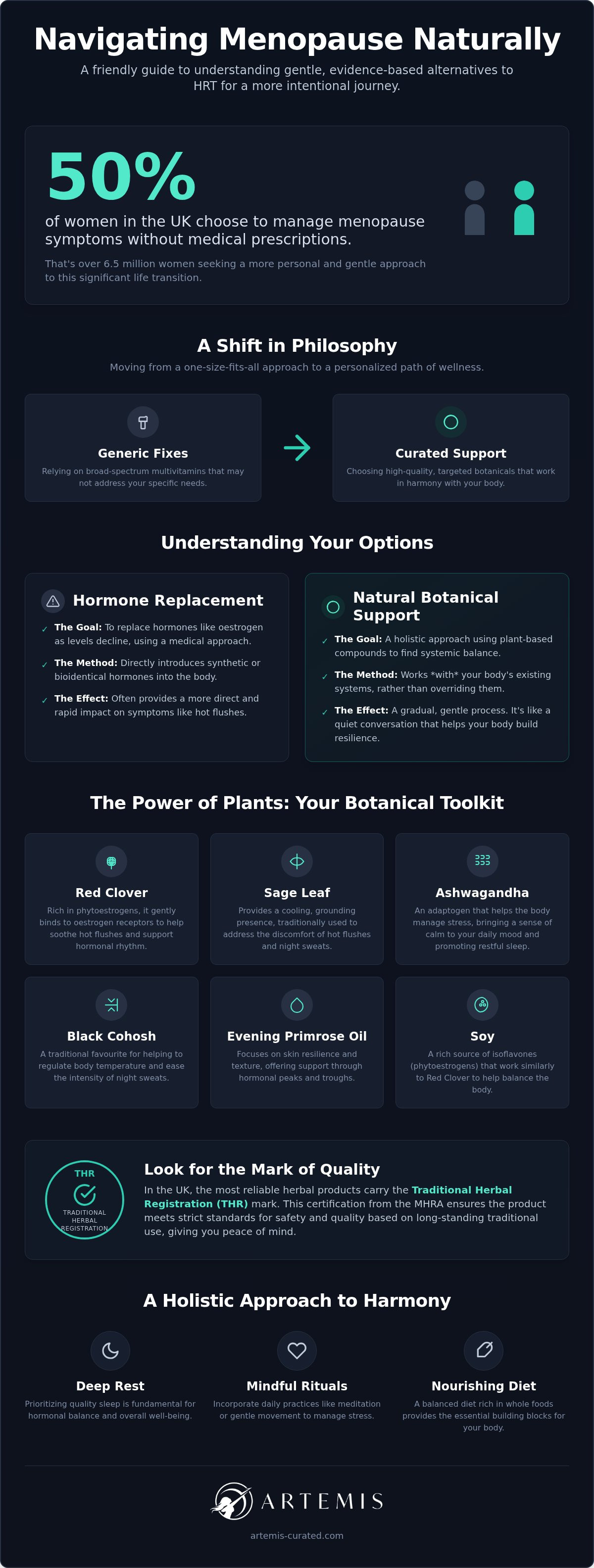 Natural alternatives to hrt uk