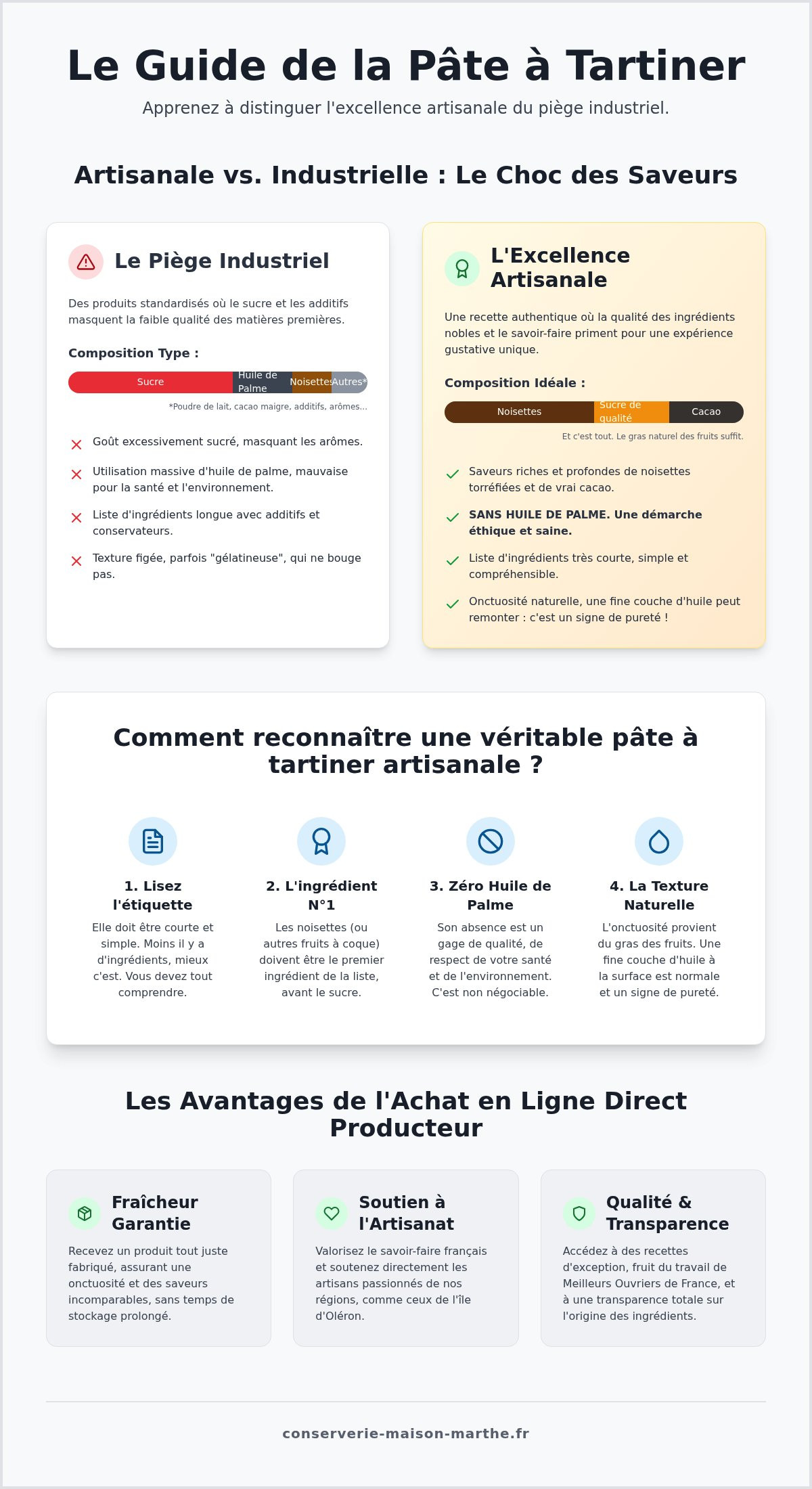 Pâte à tartiner artisanale en ligne