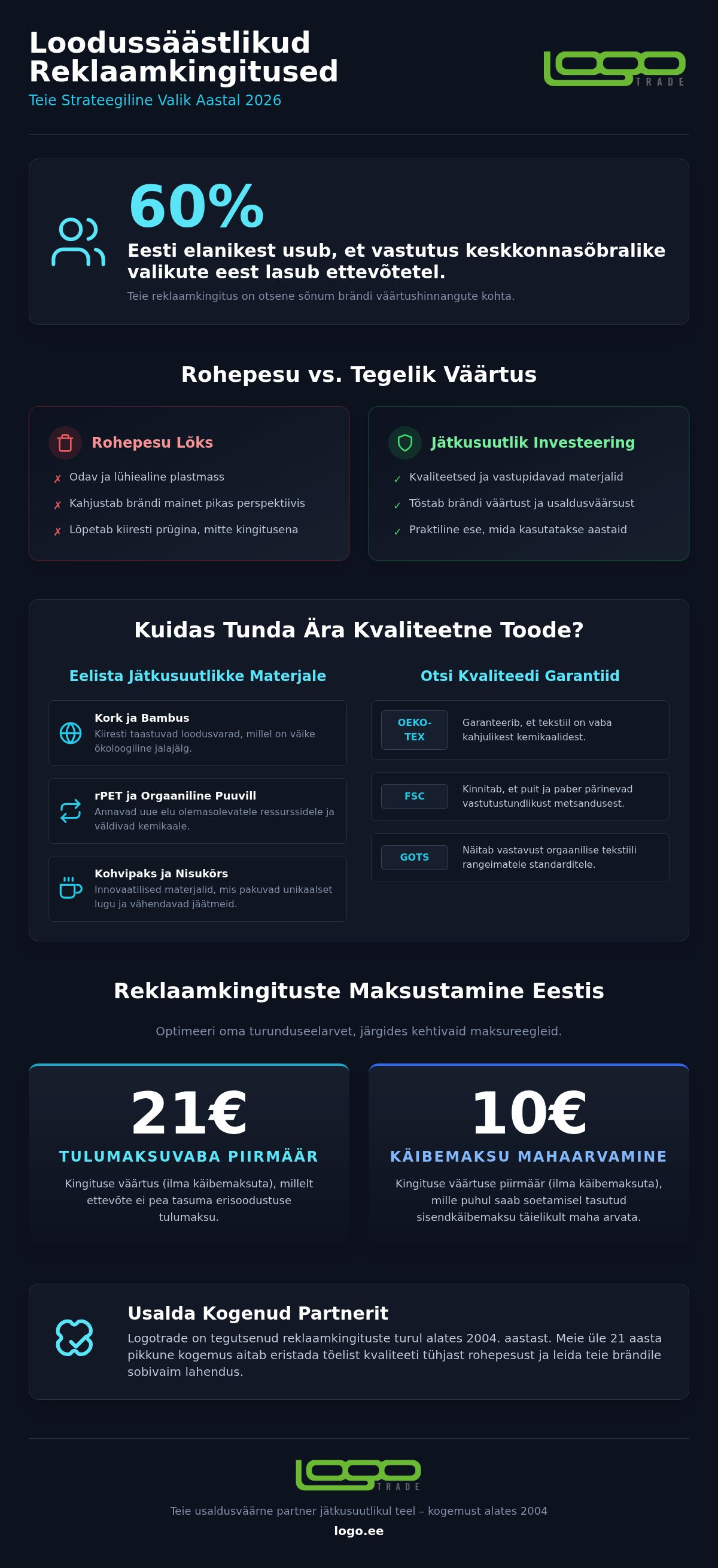 Loodussäästlikud reklaamkingitused