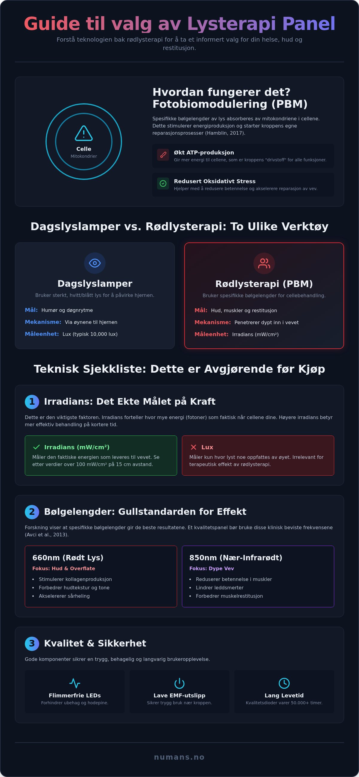 Velge lysterapi panel