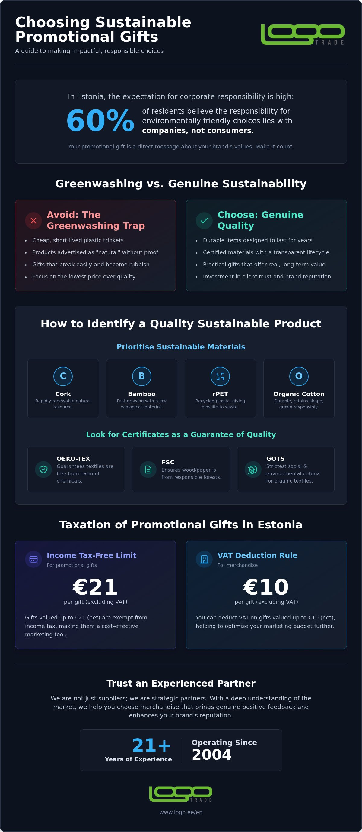 Sustainable promotional gifts