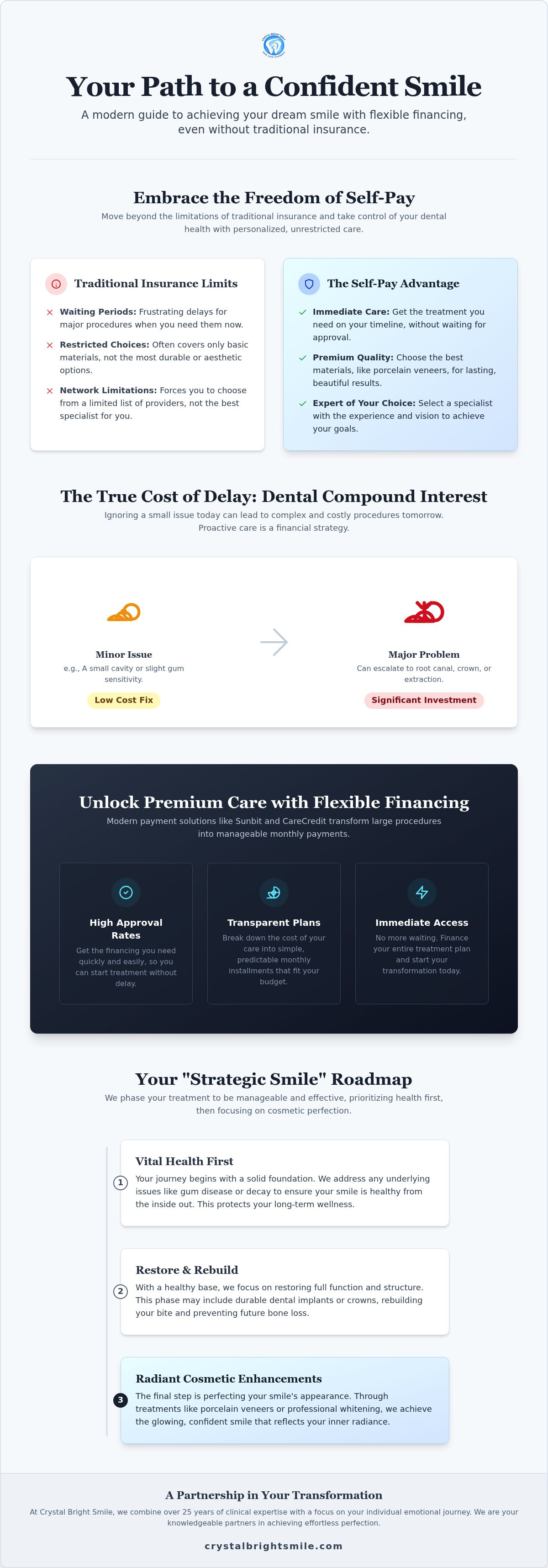 Dental financing options Tujunga