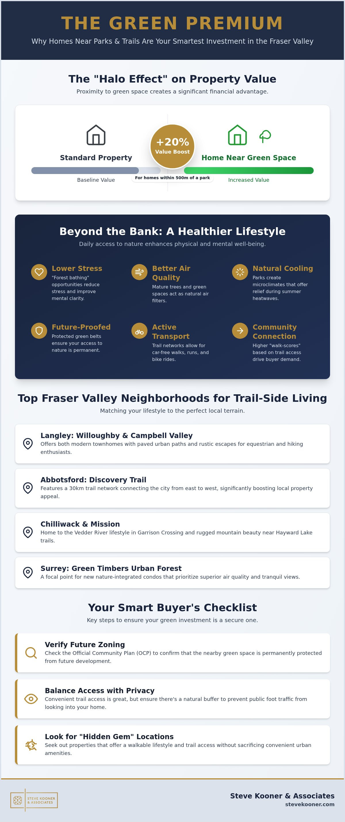 Homes Near Parks and Trails