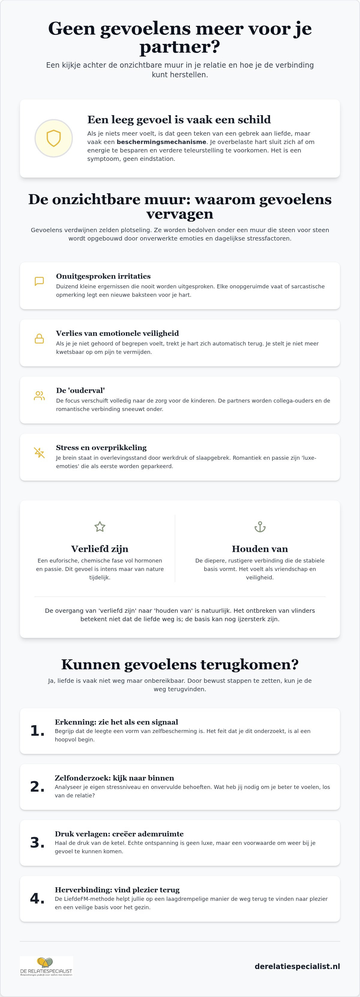 Geen gevoelens meer voor partner