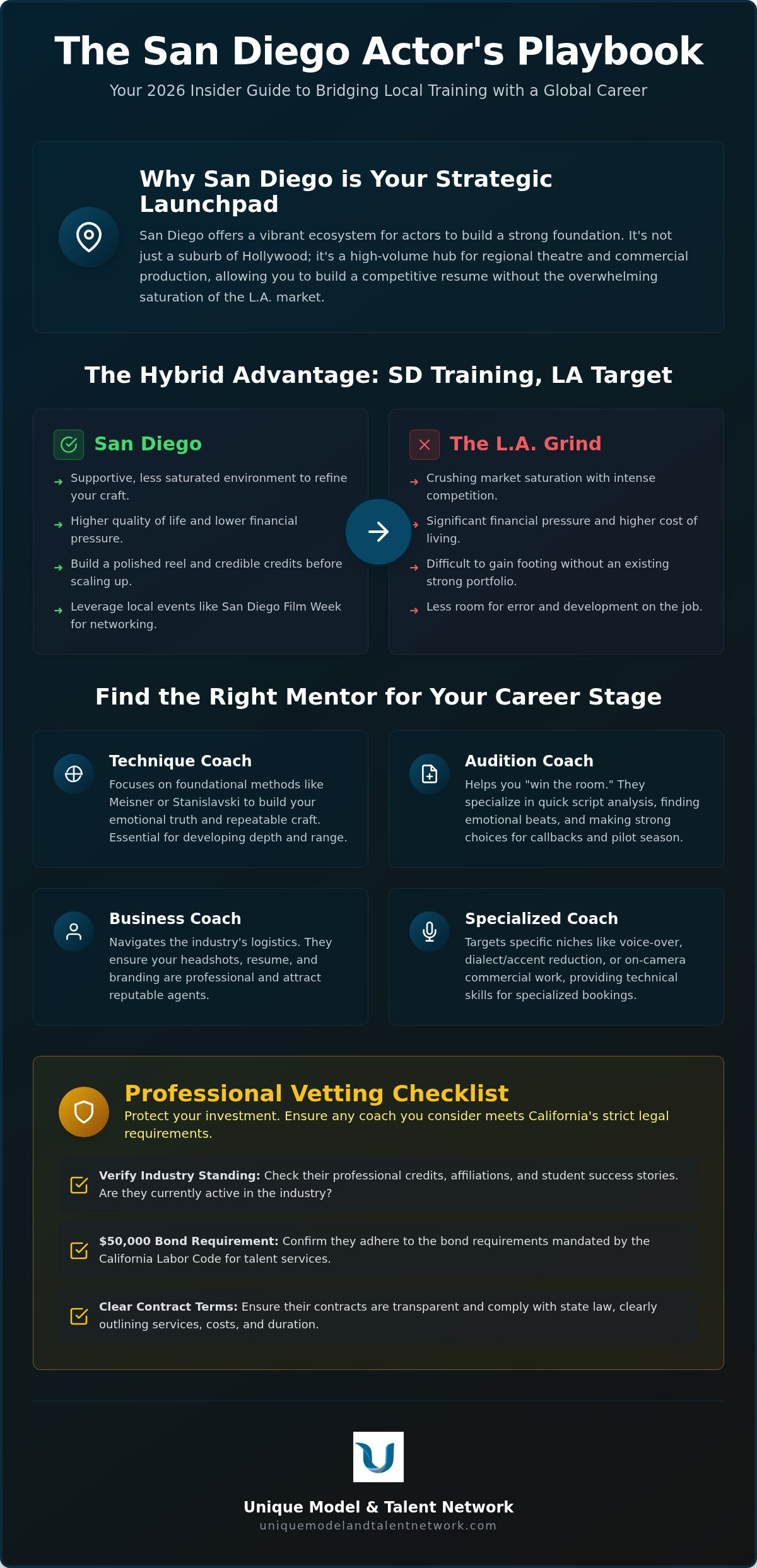 Acting coaches in san diego