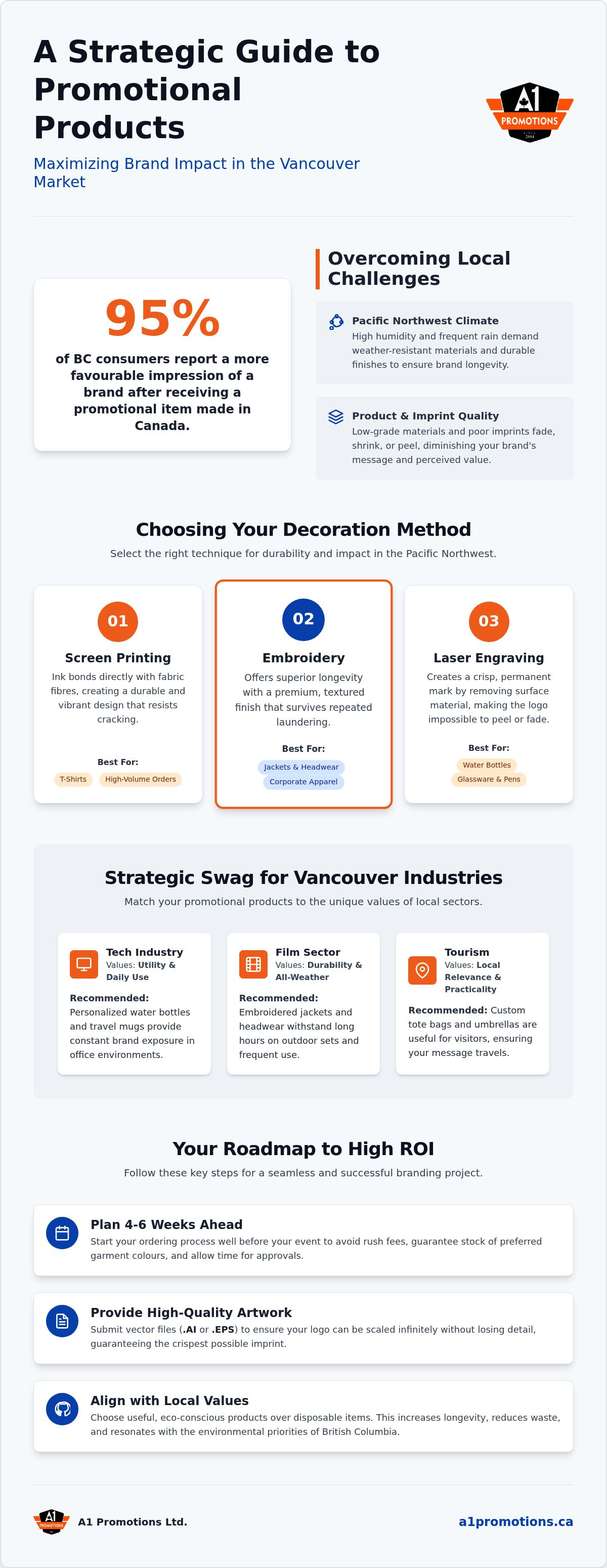 Promotional products Vancouver