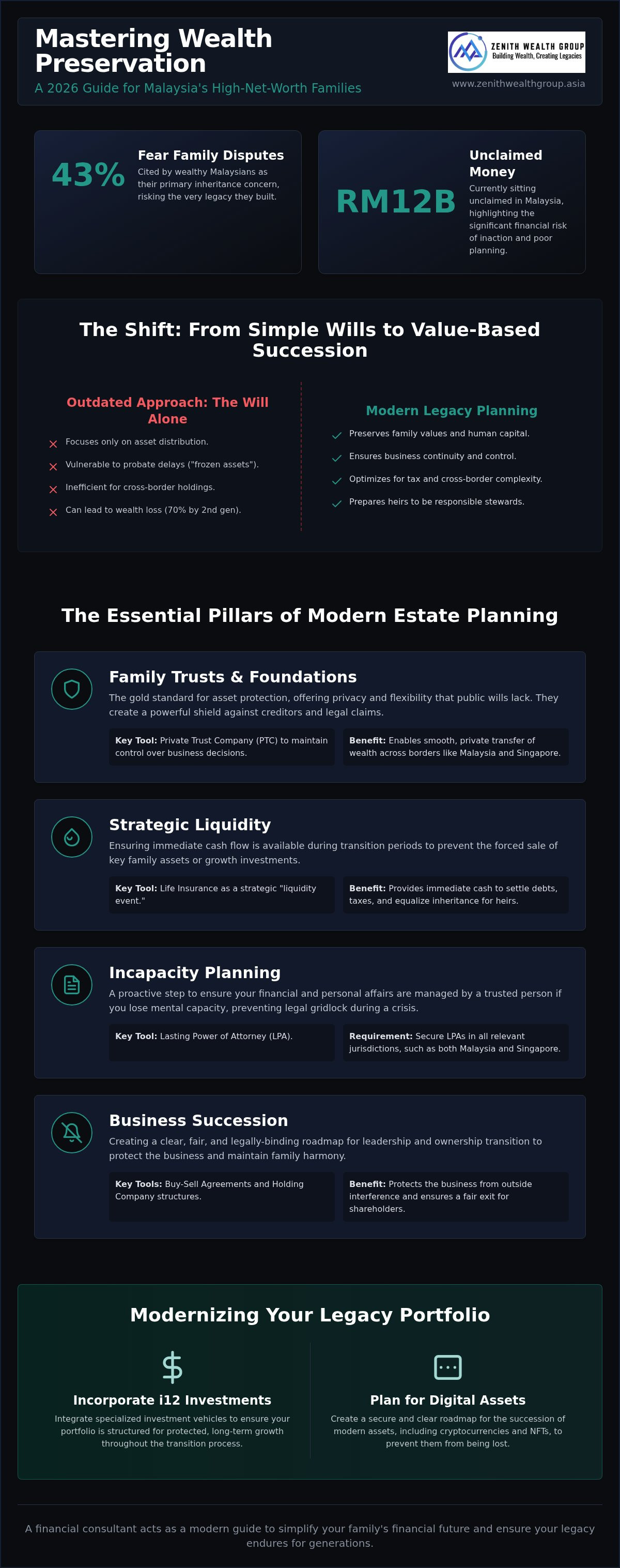 Legacy planning for high-net-worth families Malaysia