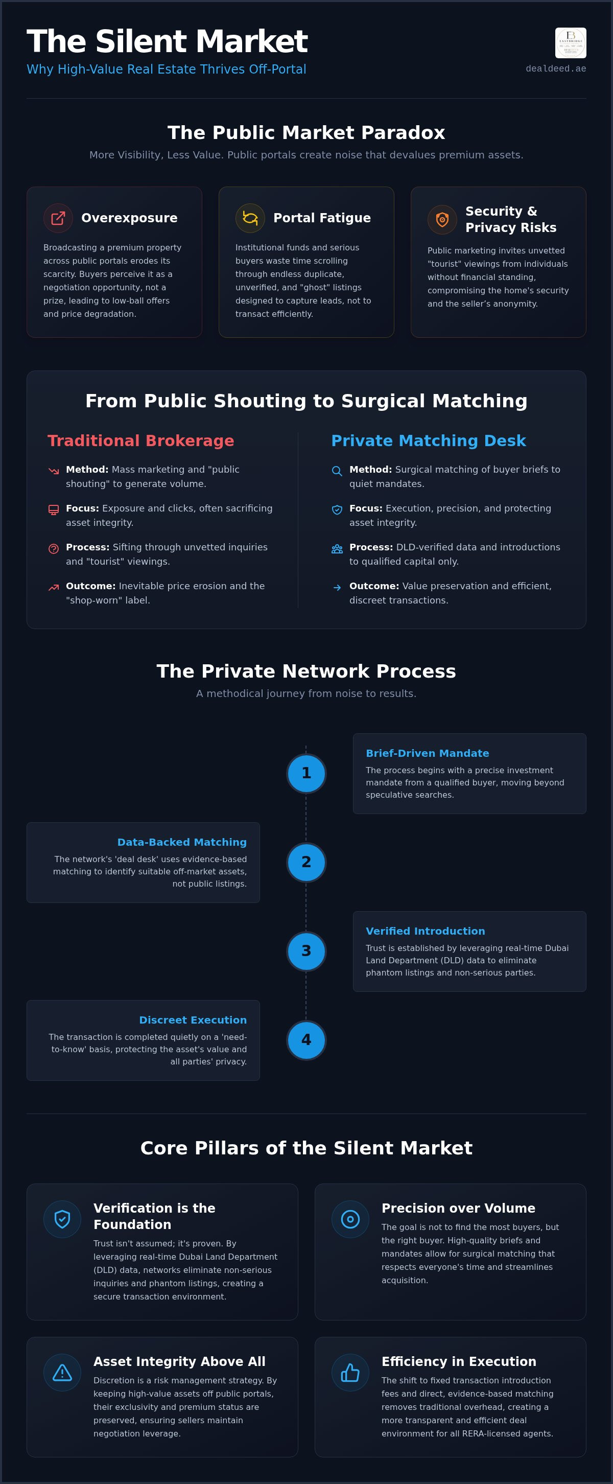 Private real estate networks dubai