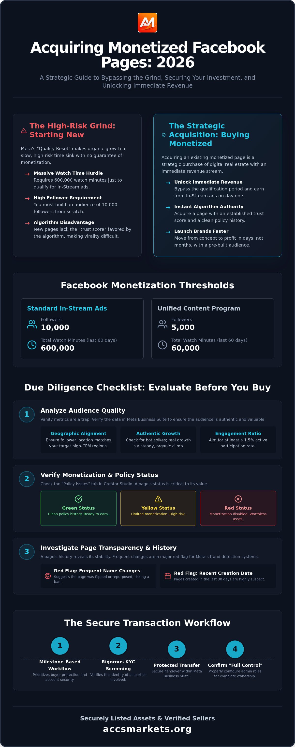 Buy monetized facebook page