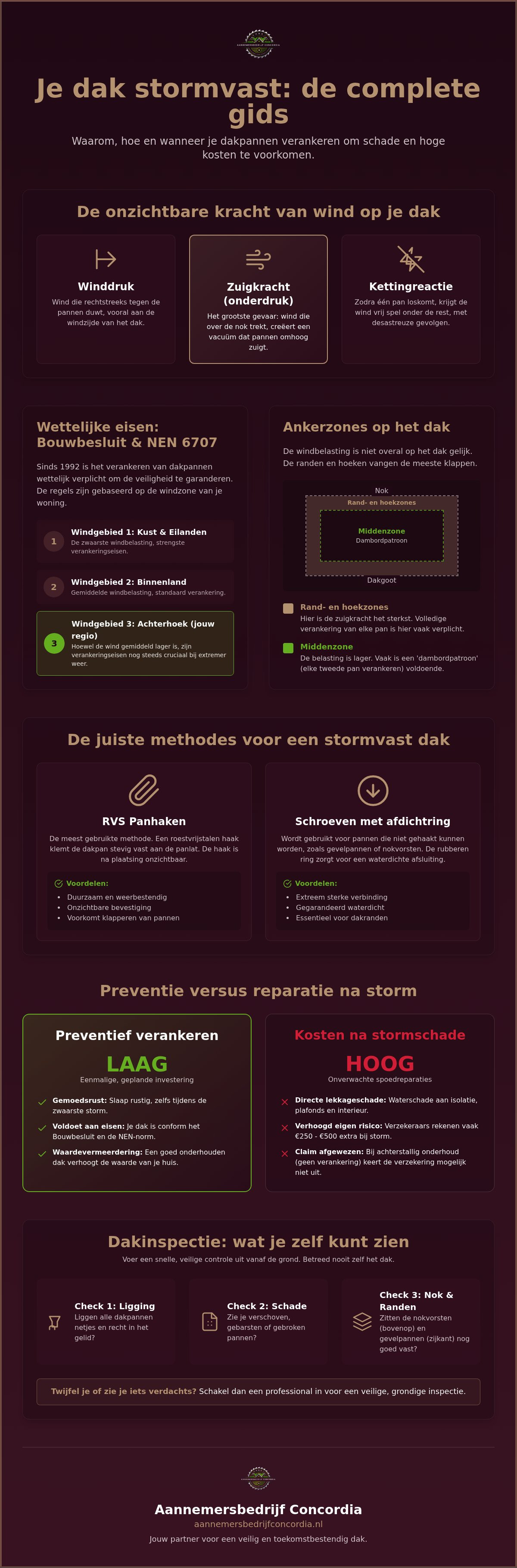 Kosten dakpannen vervangen na storm