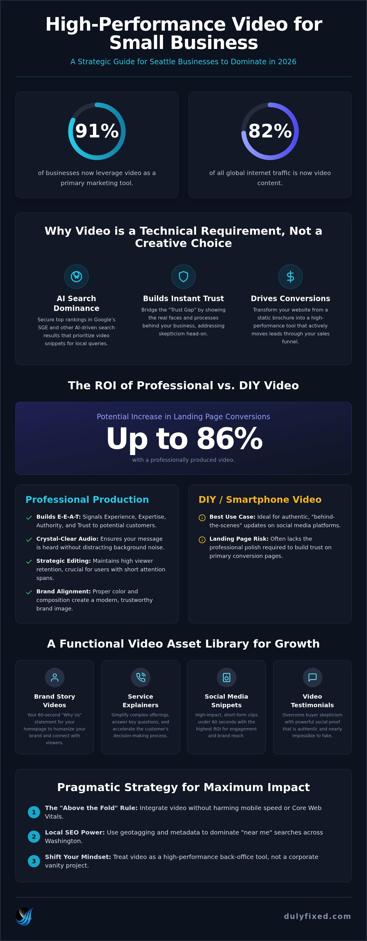 Small business video production seattle