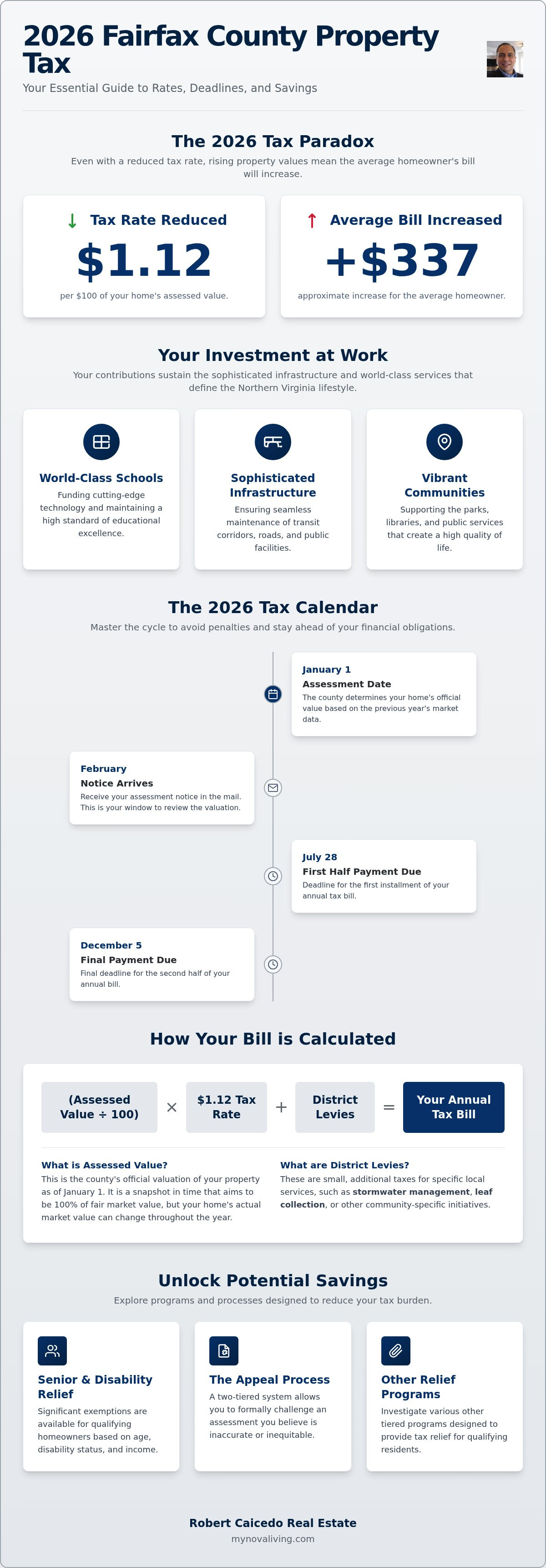 Fairfax county property tax
