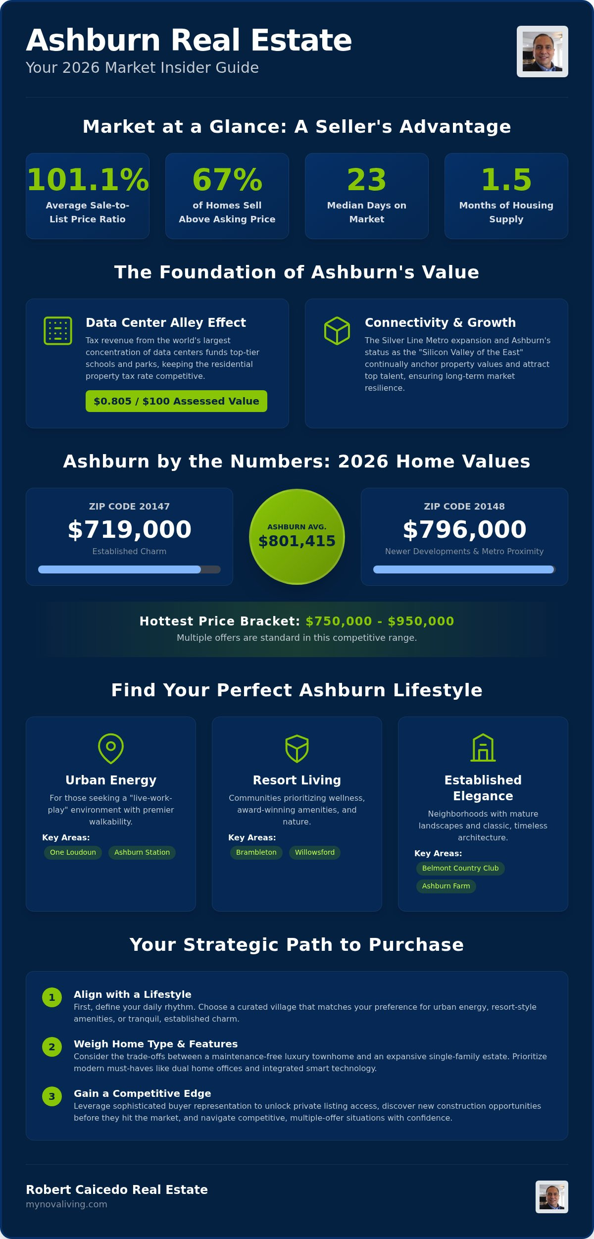 Homes for sale in ashburn va