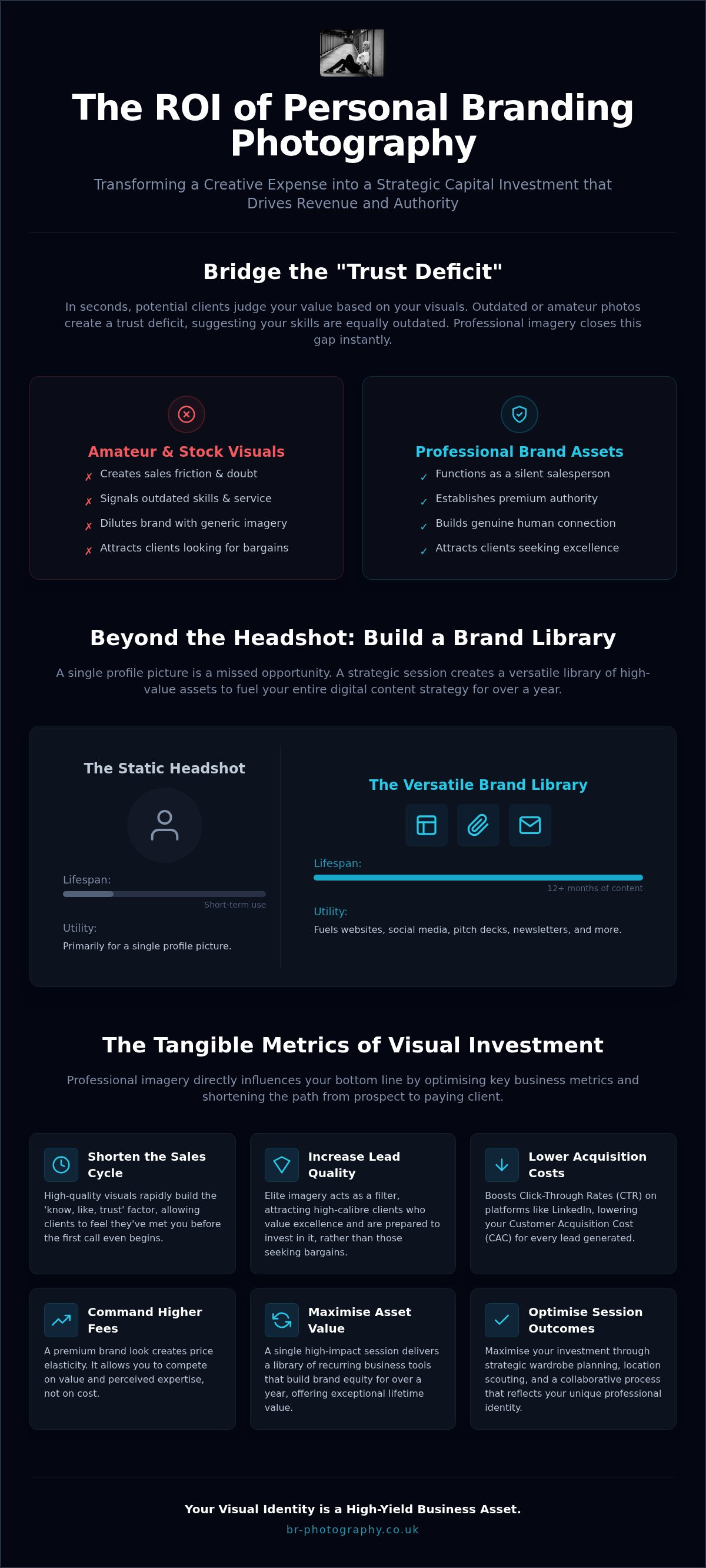 Roi of personal branding photography