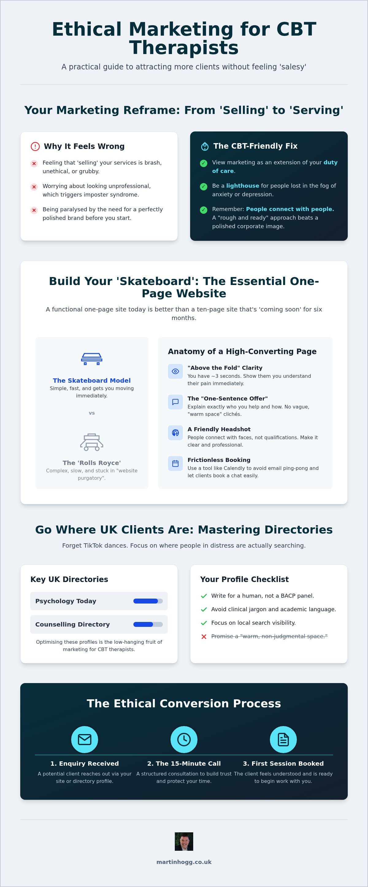 Marketing for cbt therapists