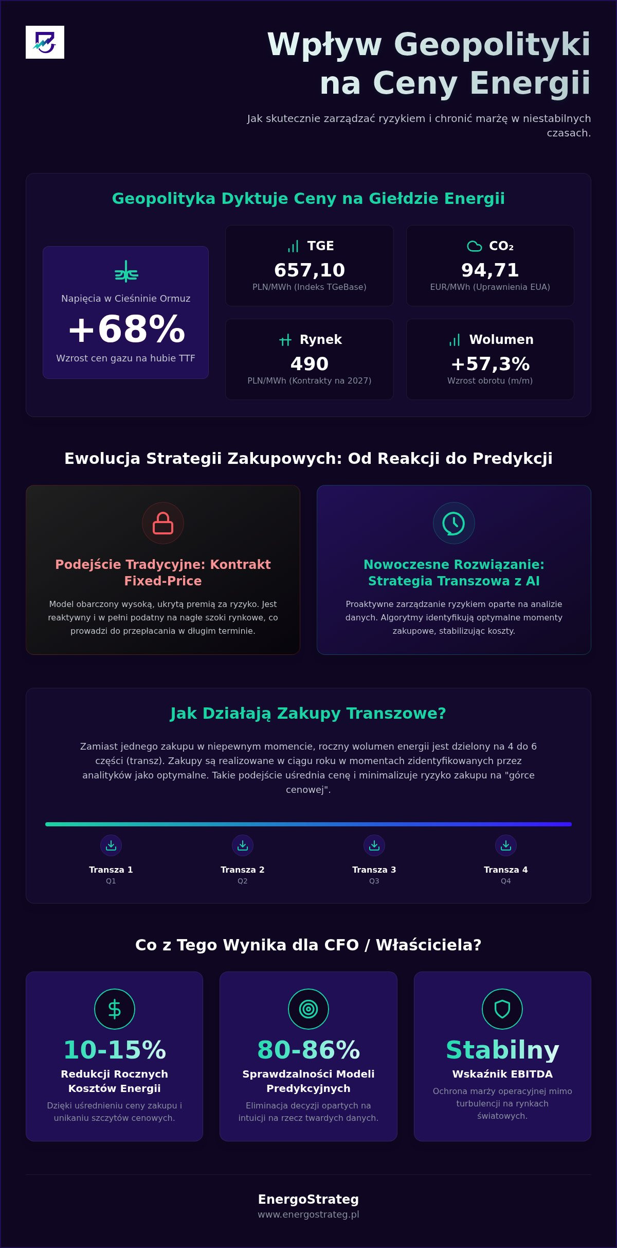 Wpływ geopolityki na ceny energii