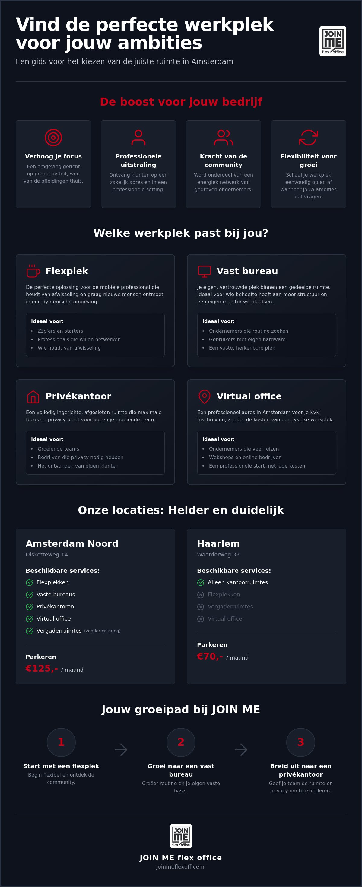 Werkplek huren amsterdam