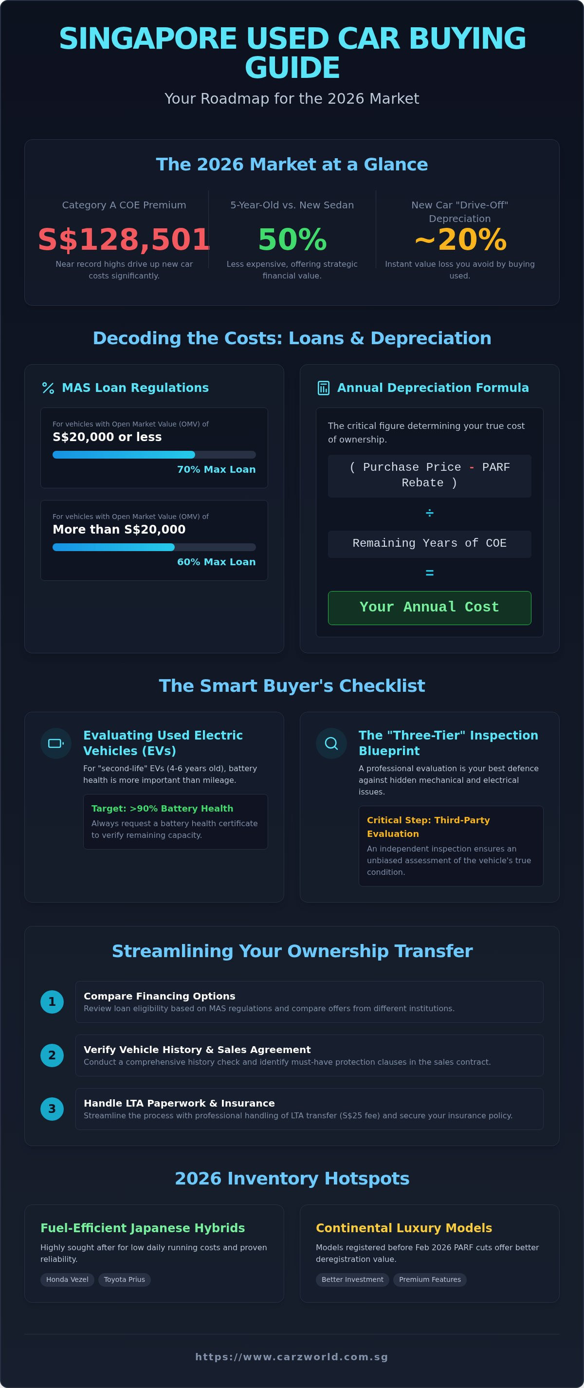 Used car buying guide singapore