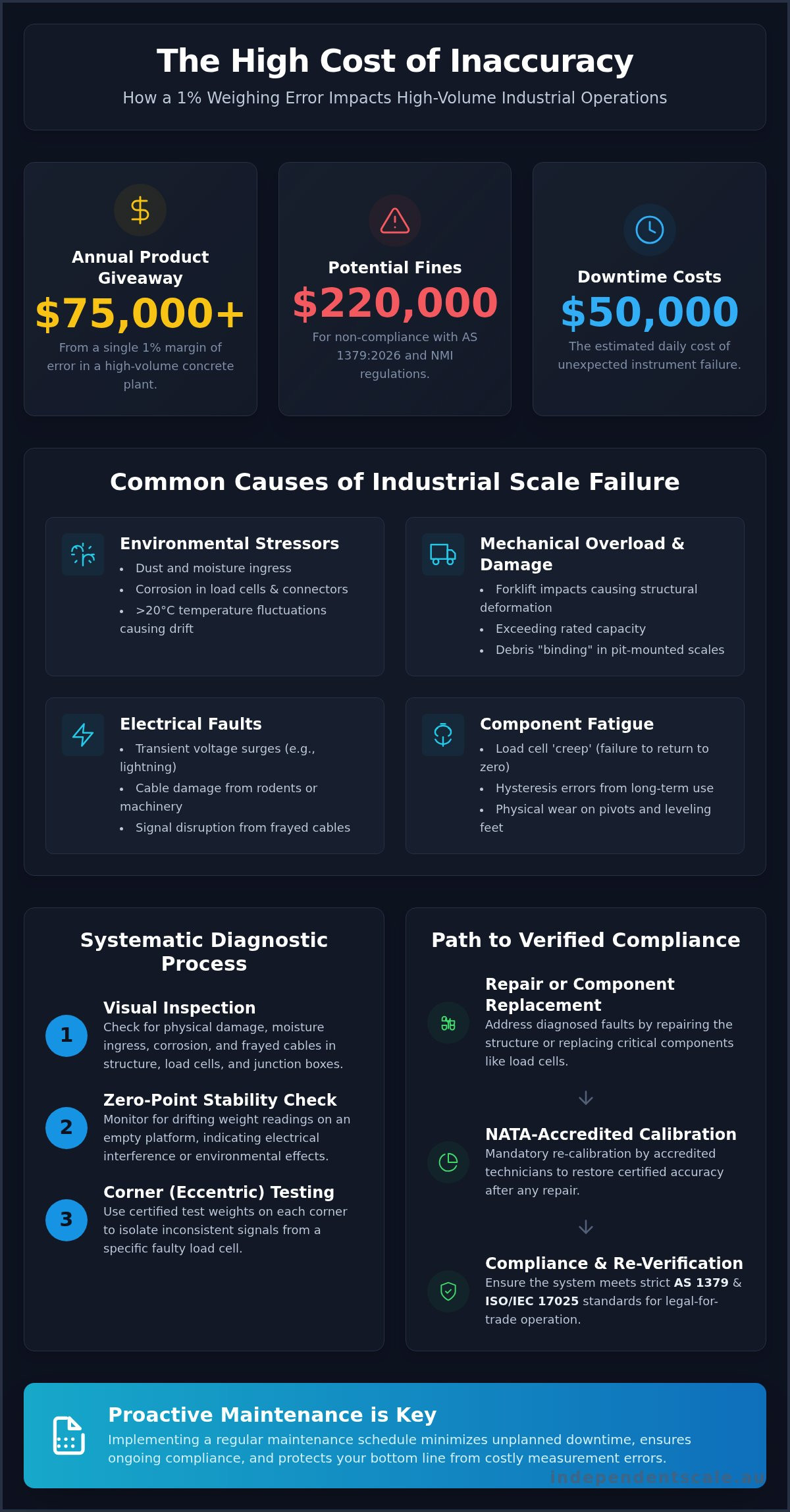 Industrial platform scale repair Australia