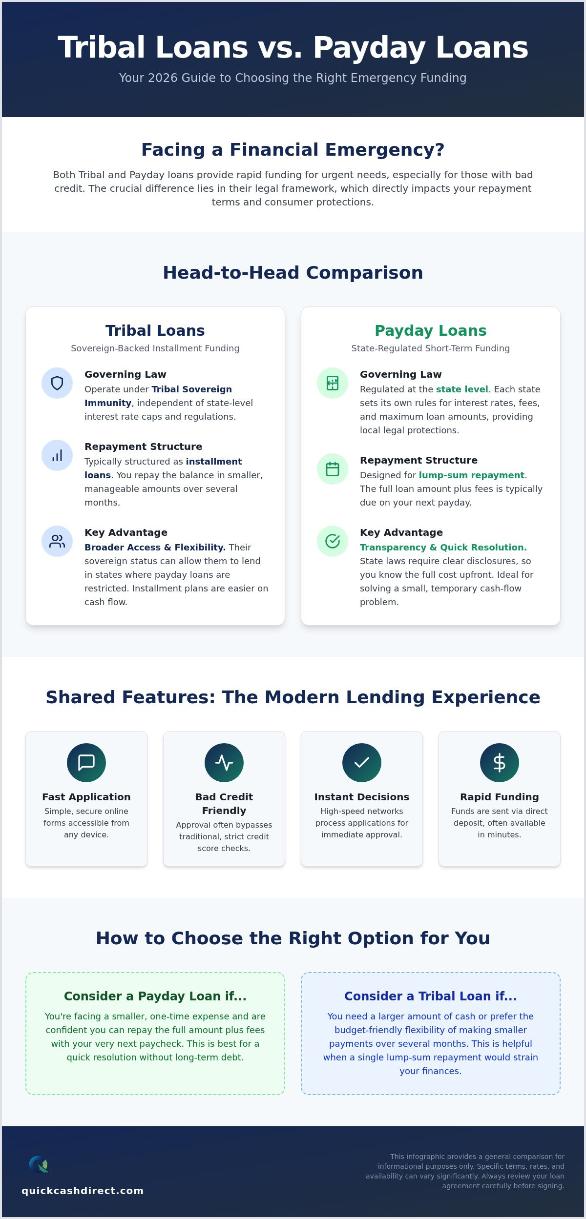 Tribal loans vs payday loans