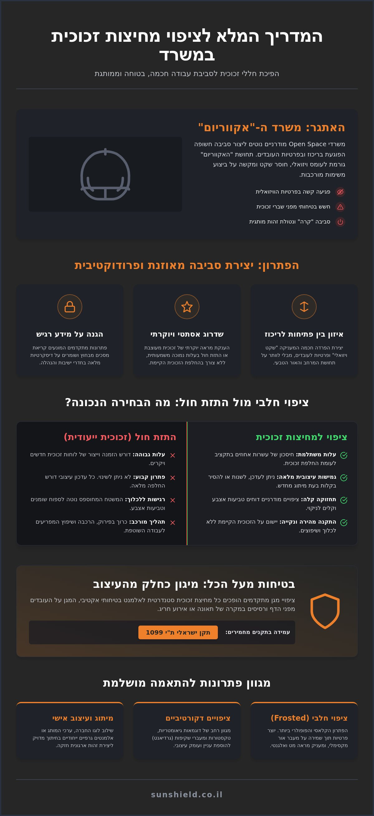 ציפוי למחיצות זכוכית במשרד
