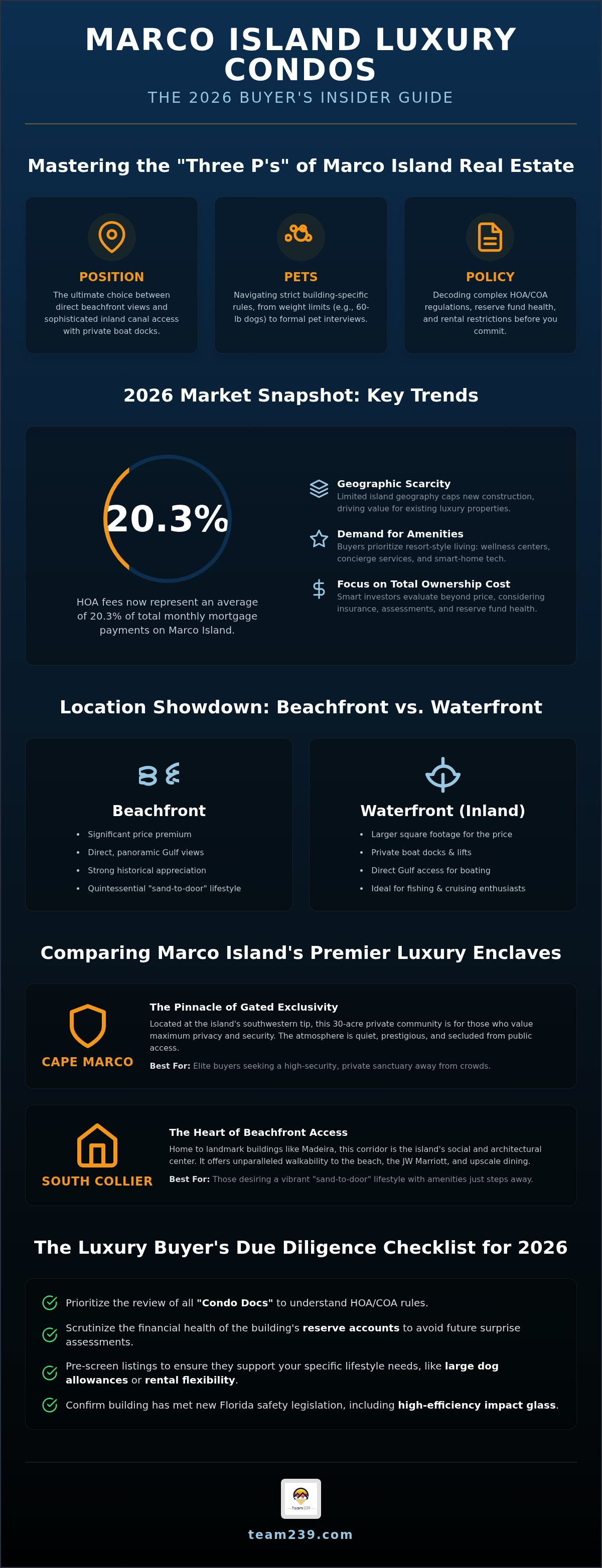 Marco island luxury condos