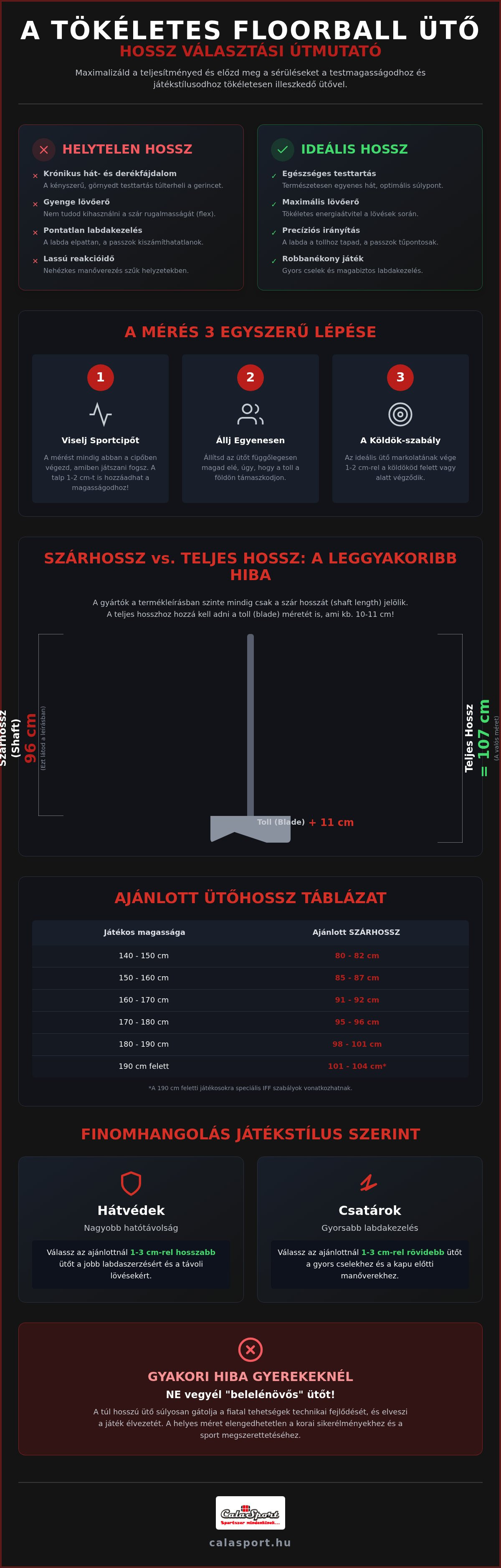 Floorball ütő hosszának kiválasztása