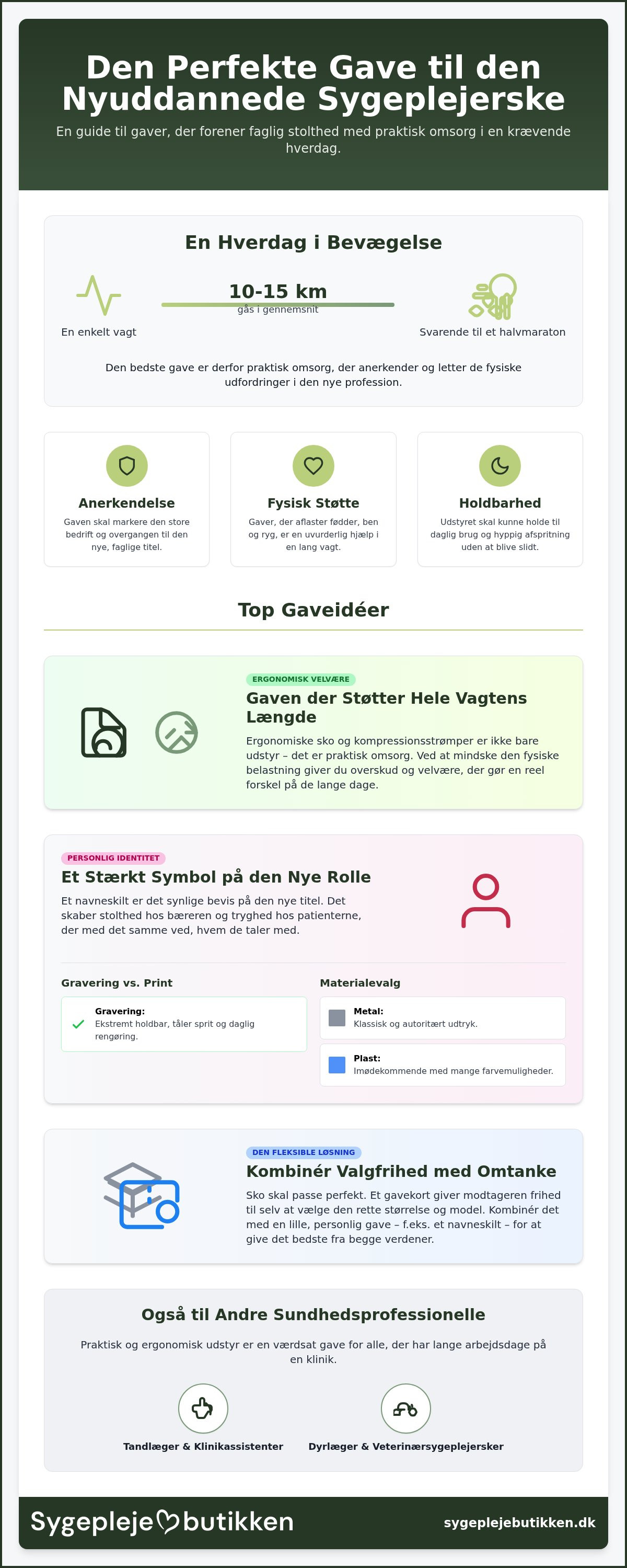 Gave til nyuddannet sygeplejerske
