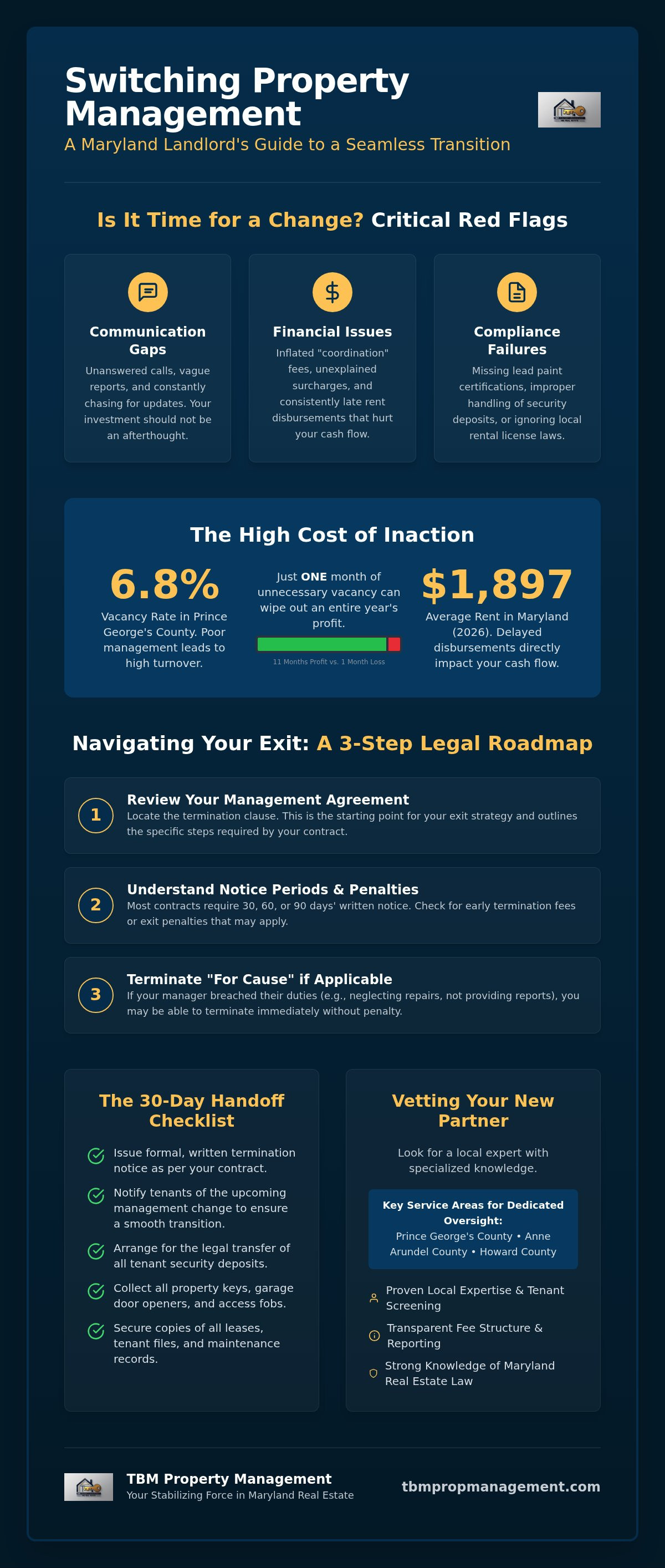 Switching property management companies maryland
