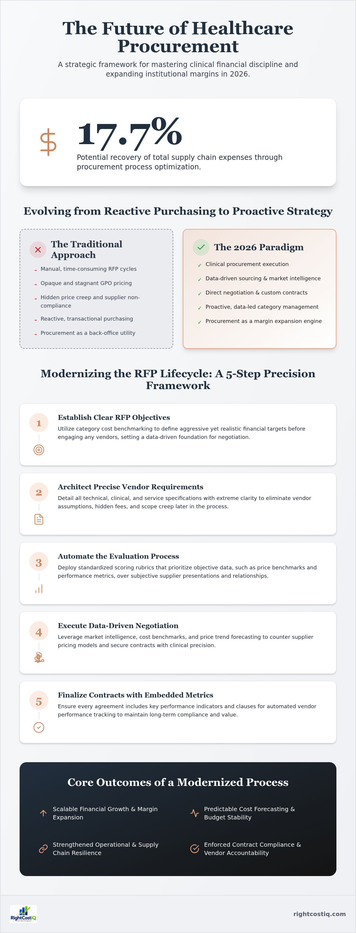 Procurement process optimization