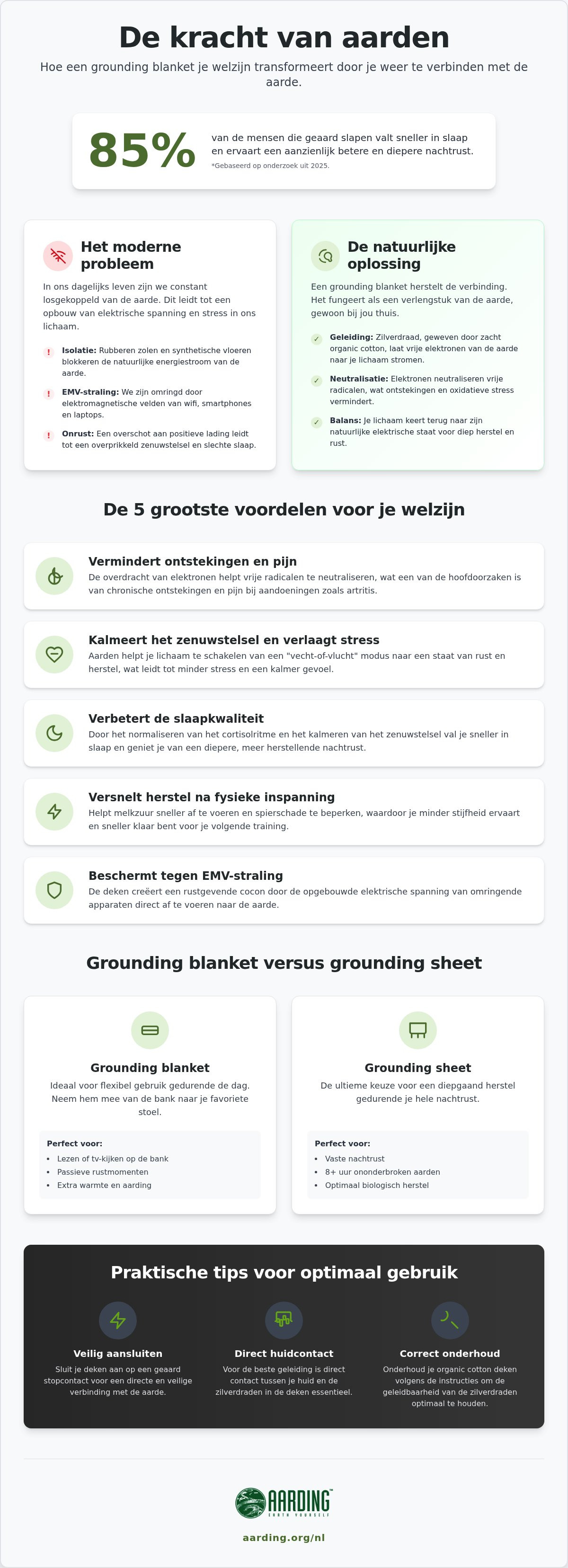 Voordelen aardingsdeken