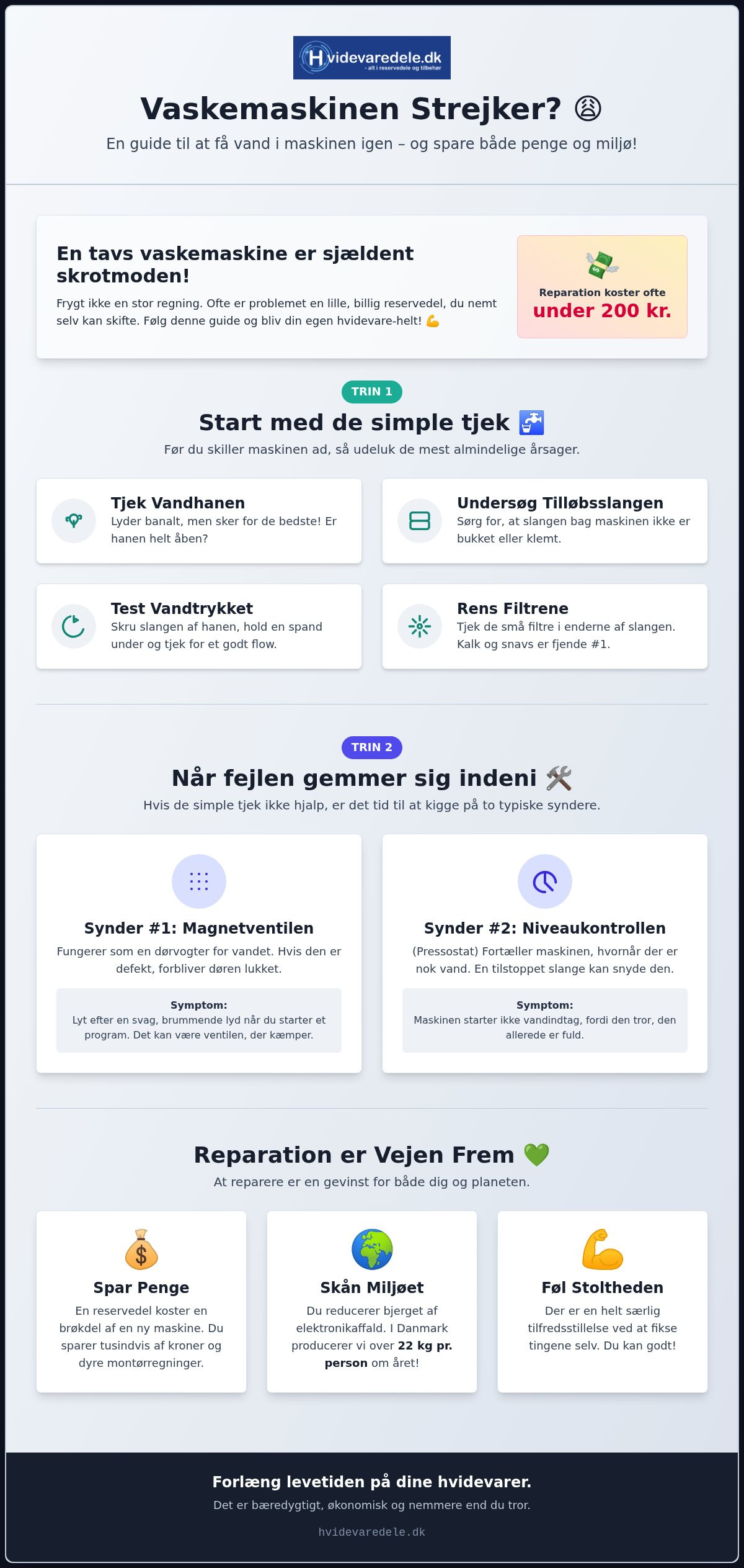 Vaskemaskine tager ikke vand ind