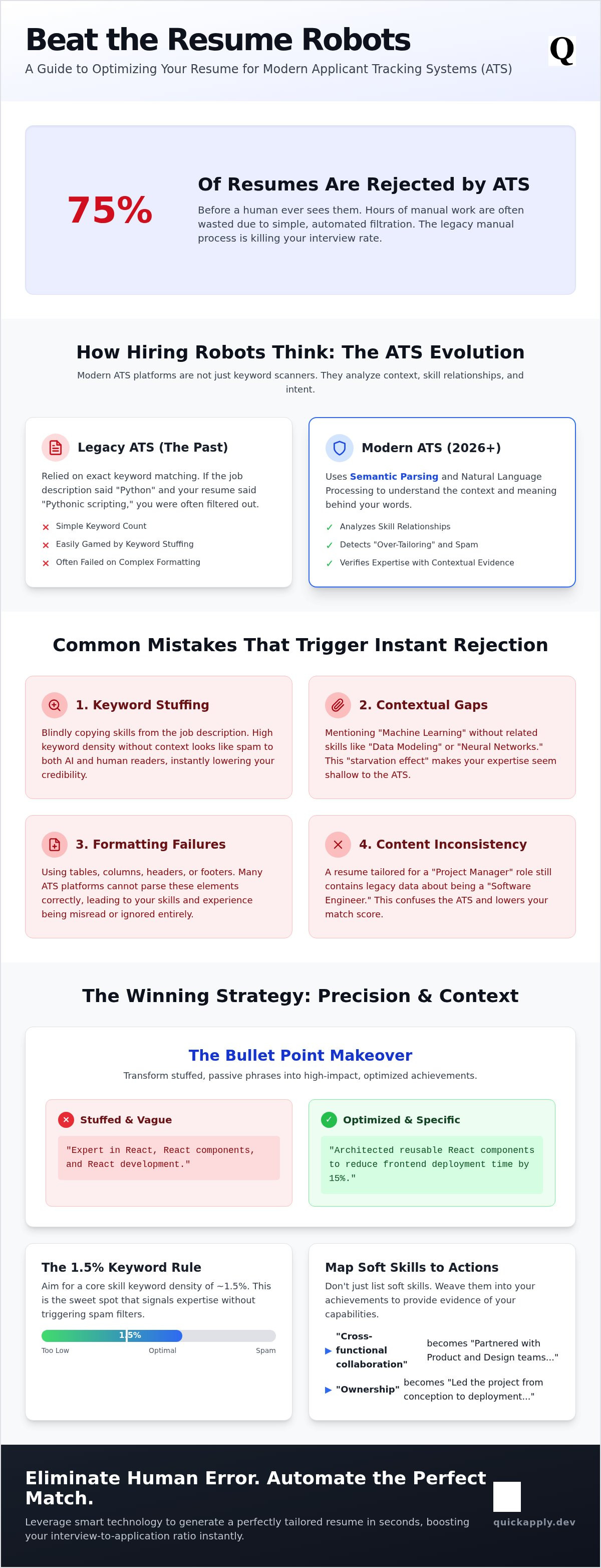 Resume tailoring mistakes