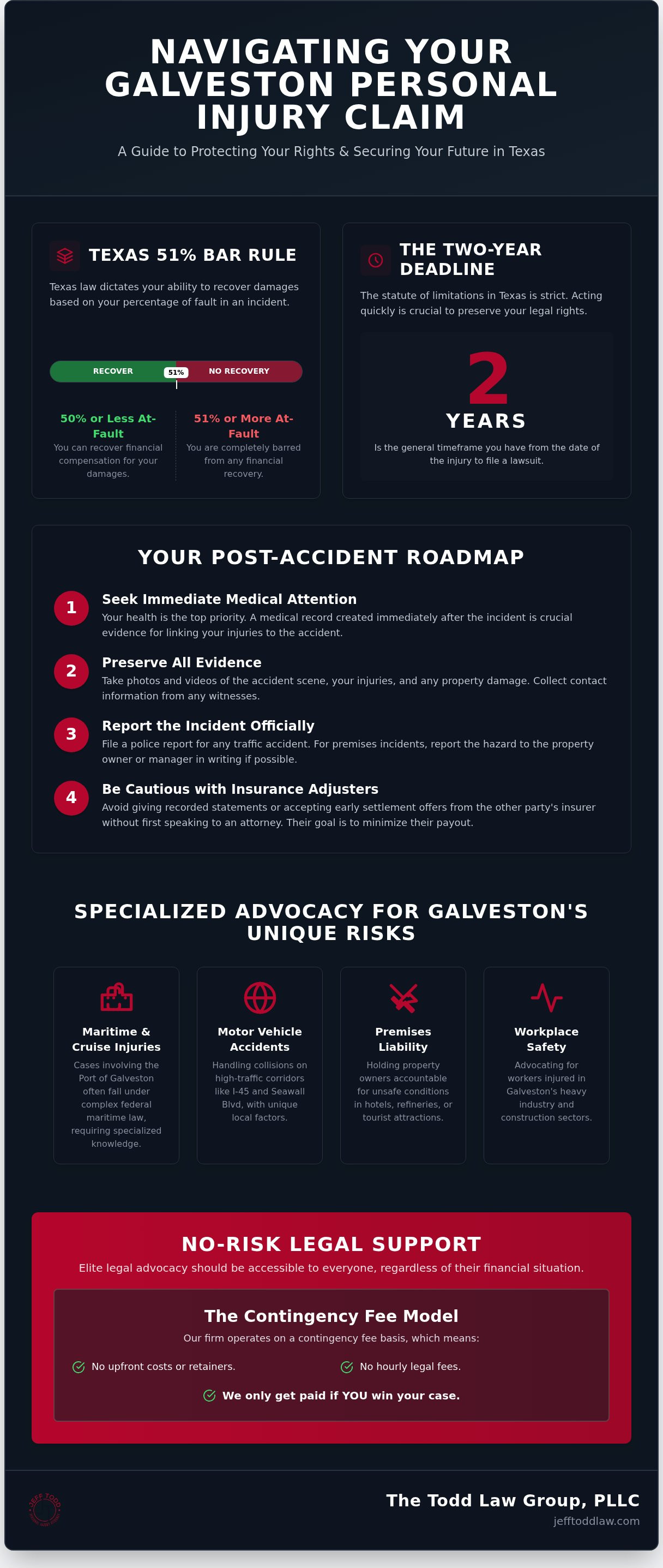 Galveston personal injury lawyer