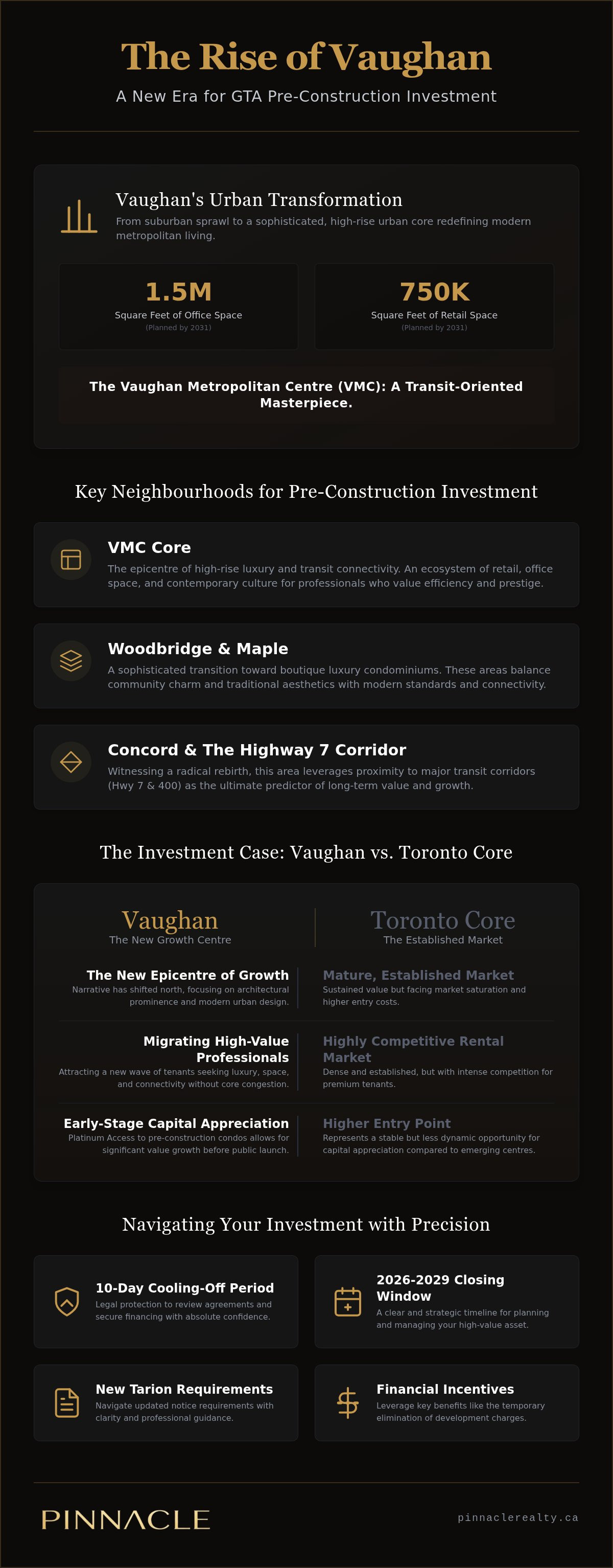Pre-construction condos vaughan