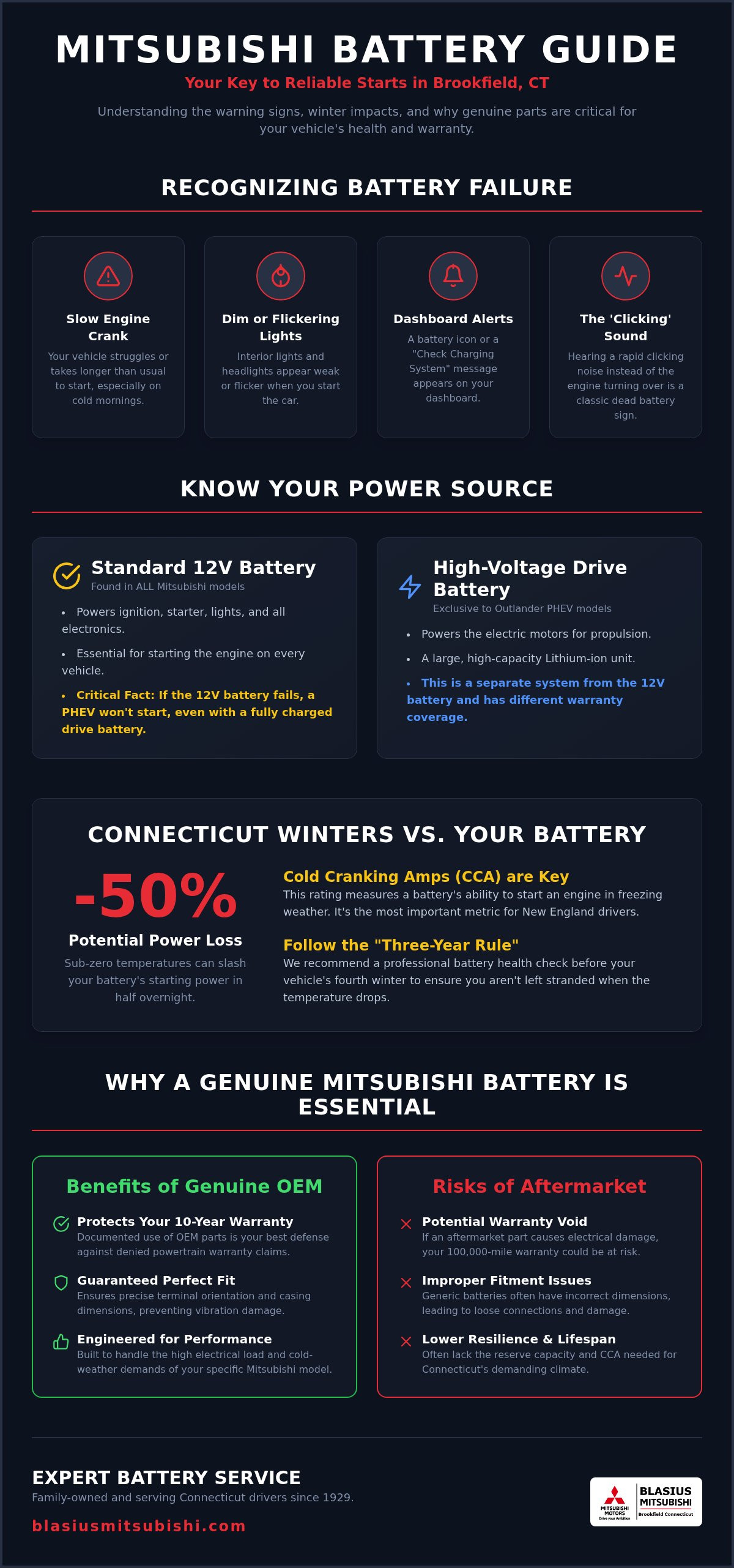 Mitsubishi battery replacement Brookfield CT