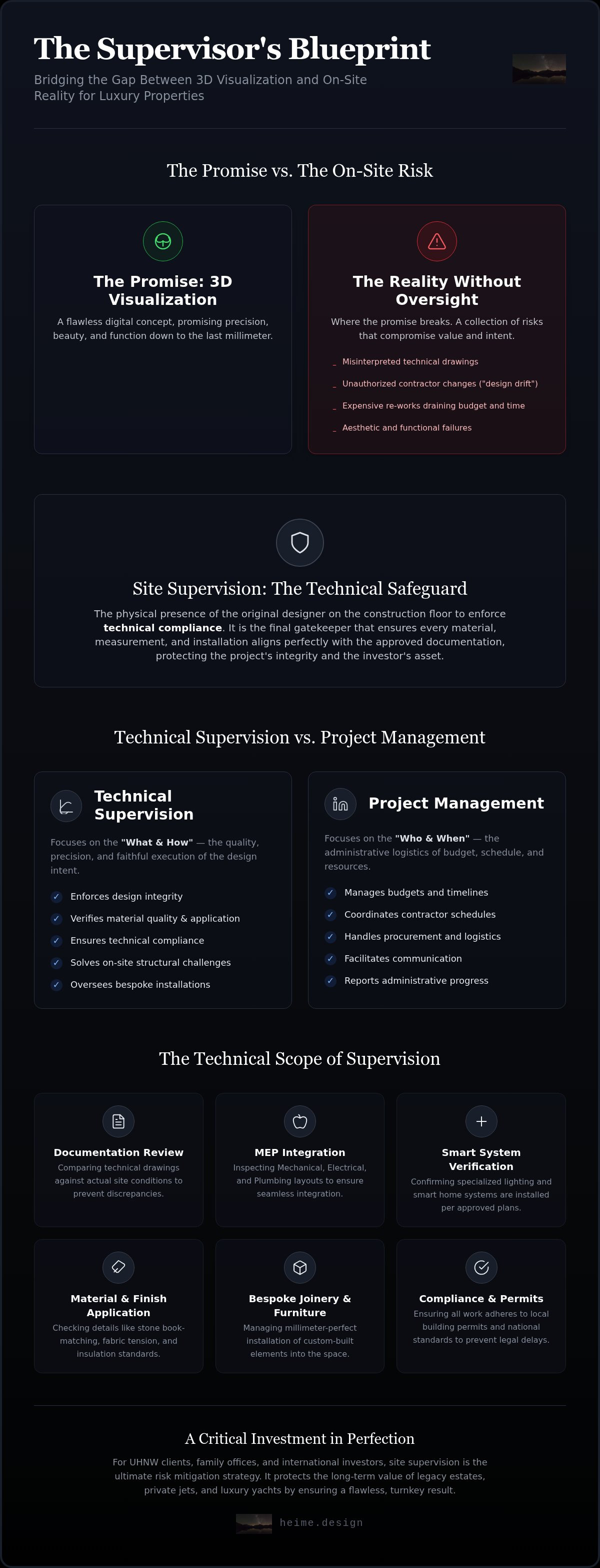 Site supervision interior design