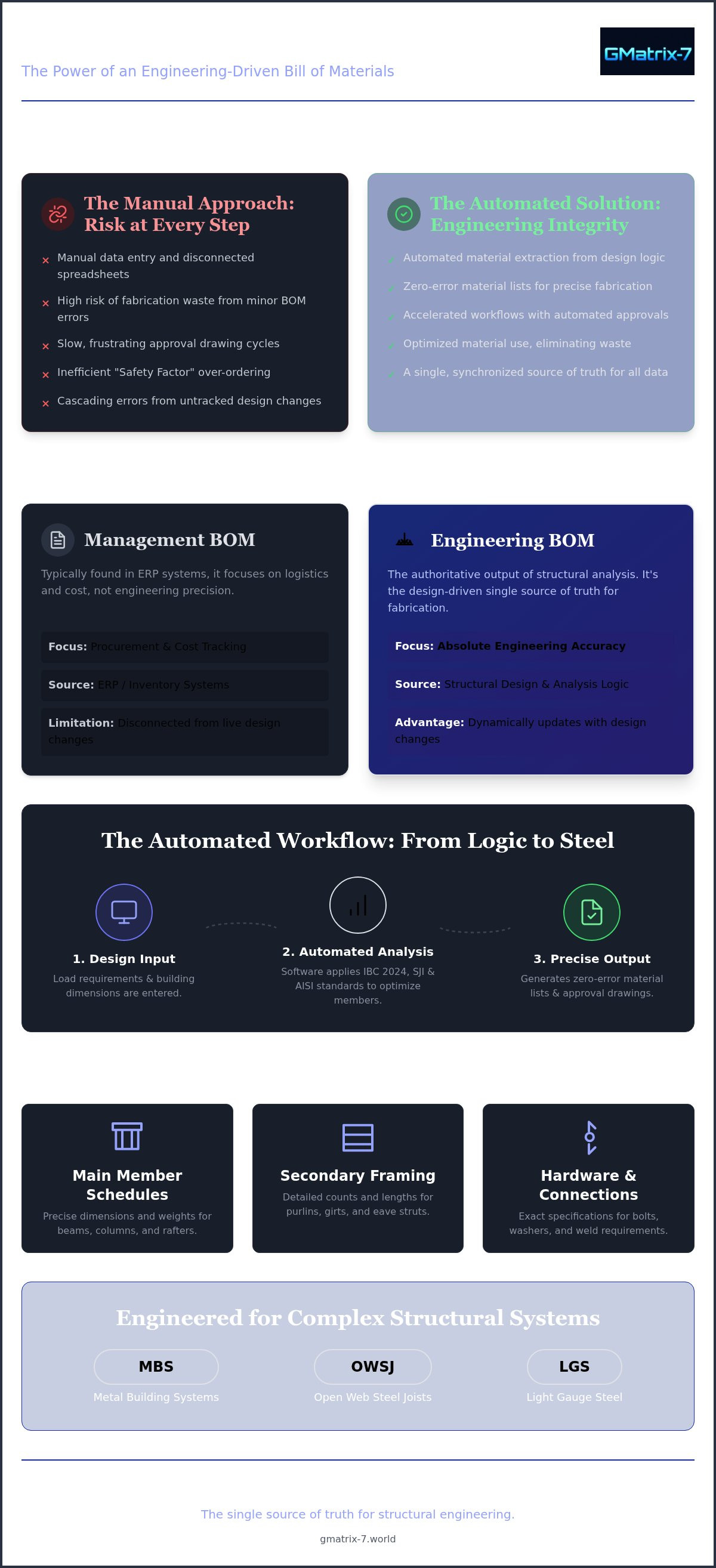 Structural steel bill of materials software