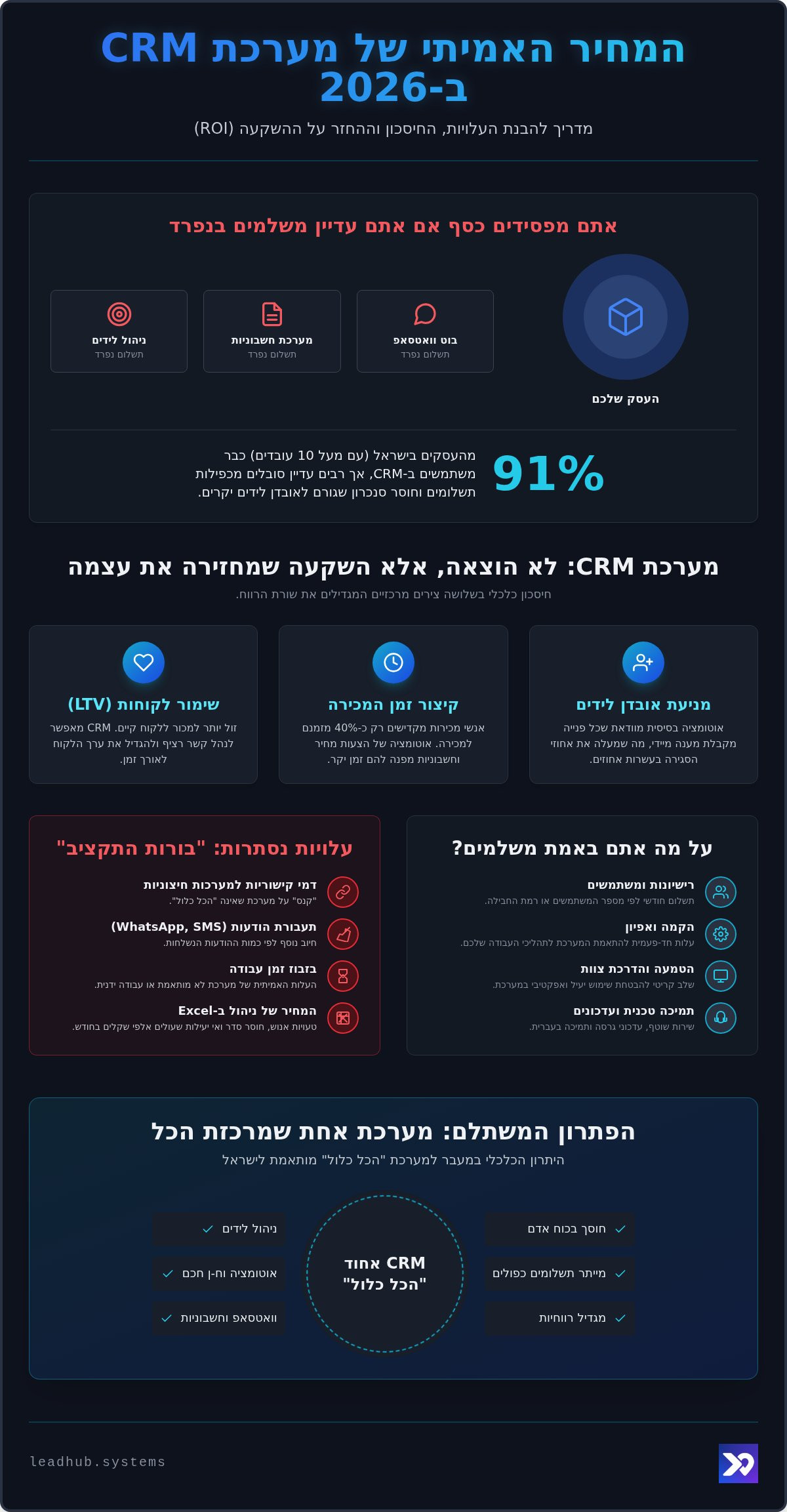 מחיר מערכת CRM